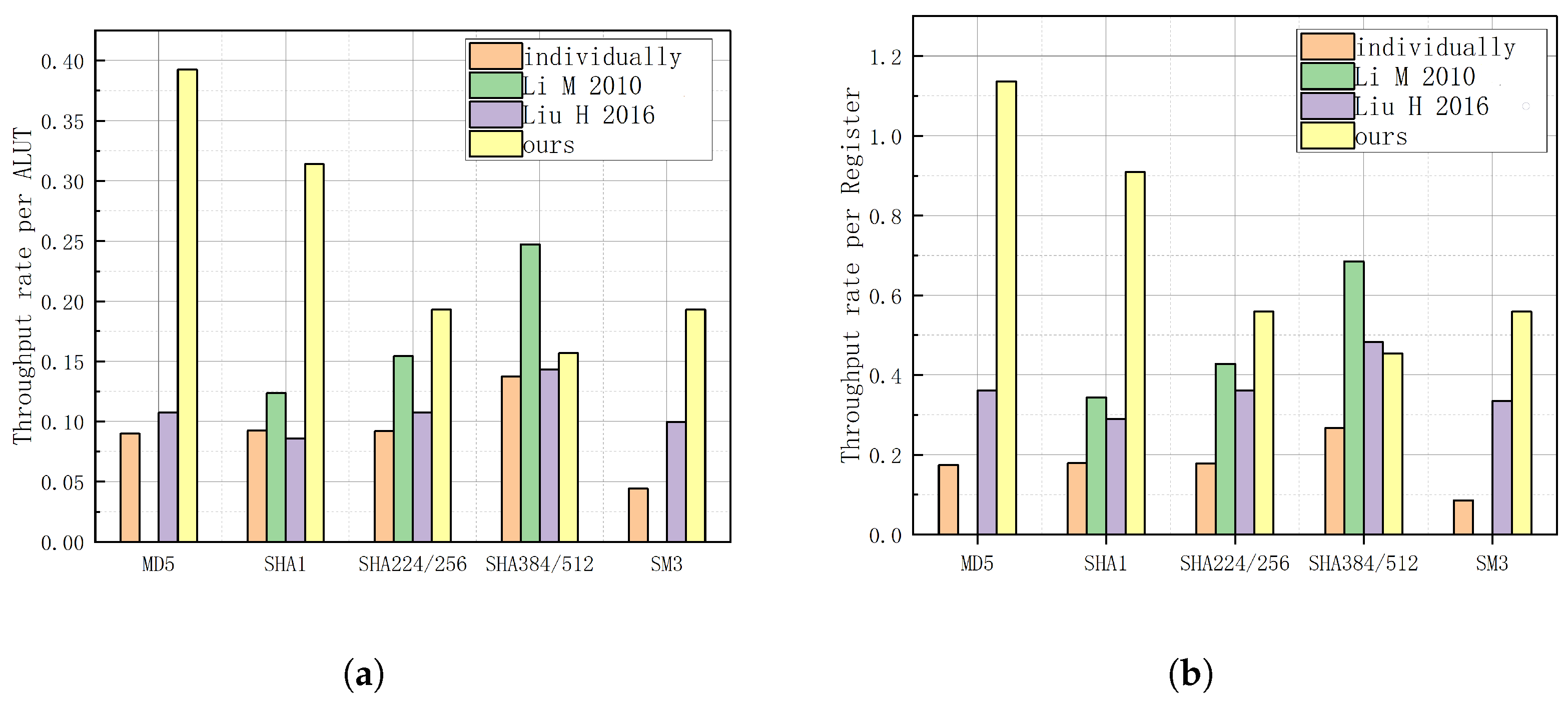 Electronics 12 02872 g014 550