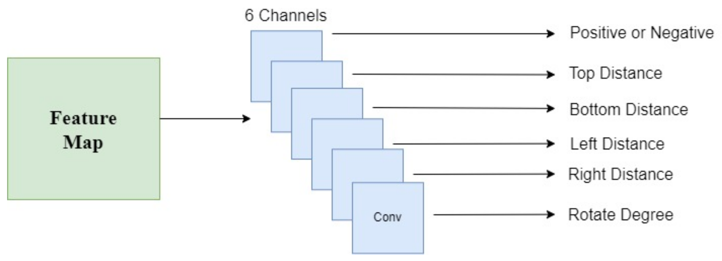 Electronics 12 02873 g005