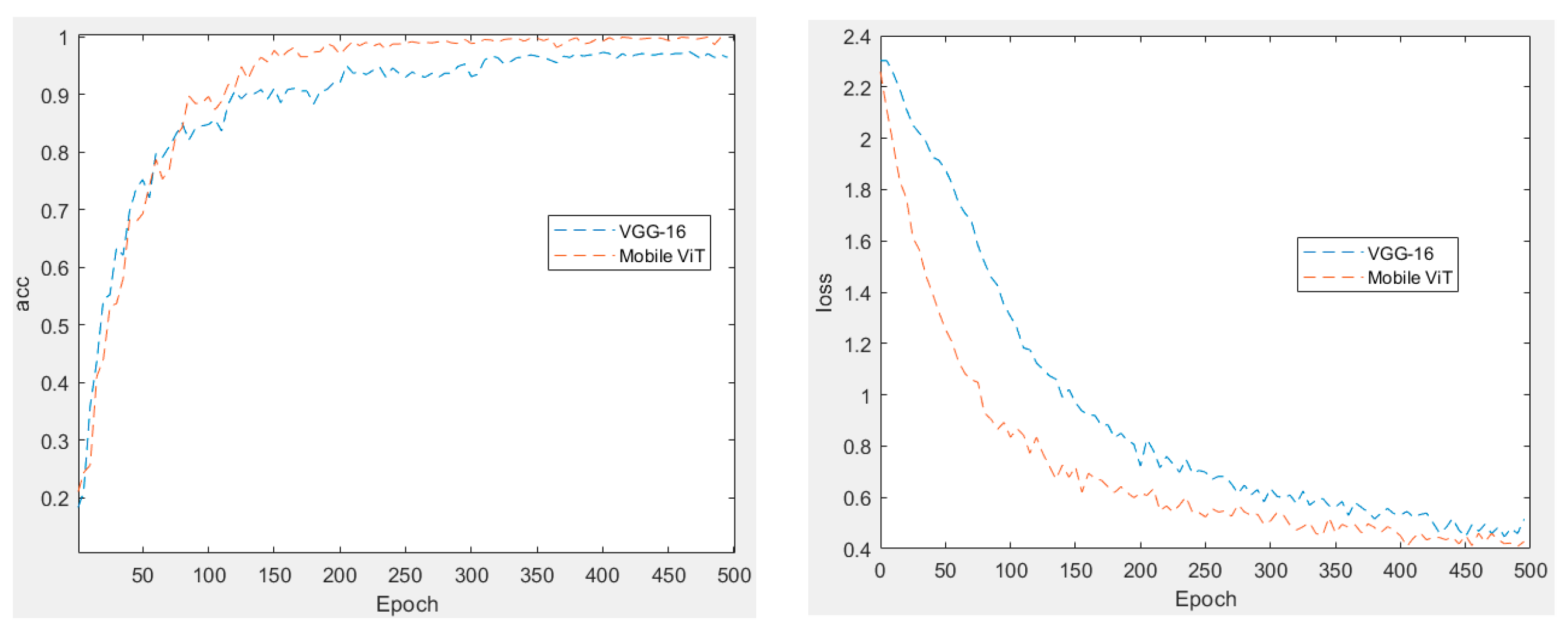 Electronics 12 02874 g009 550