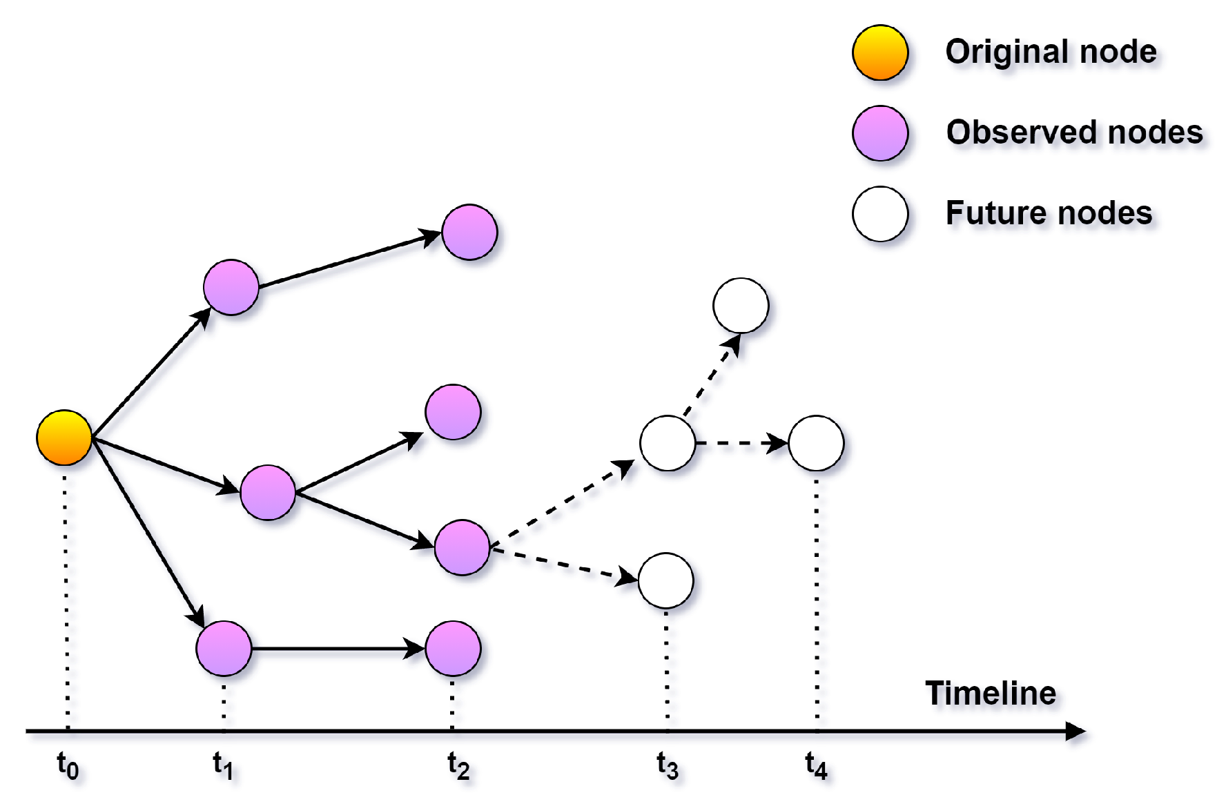 Electronics 12 02875 g002 Electronics 12 02875 g002