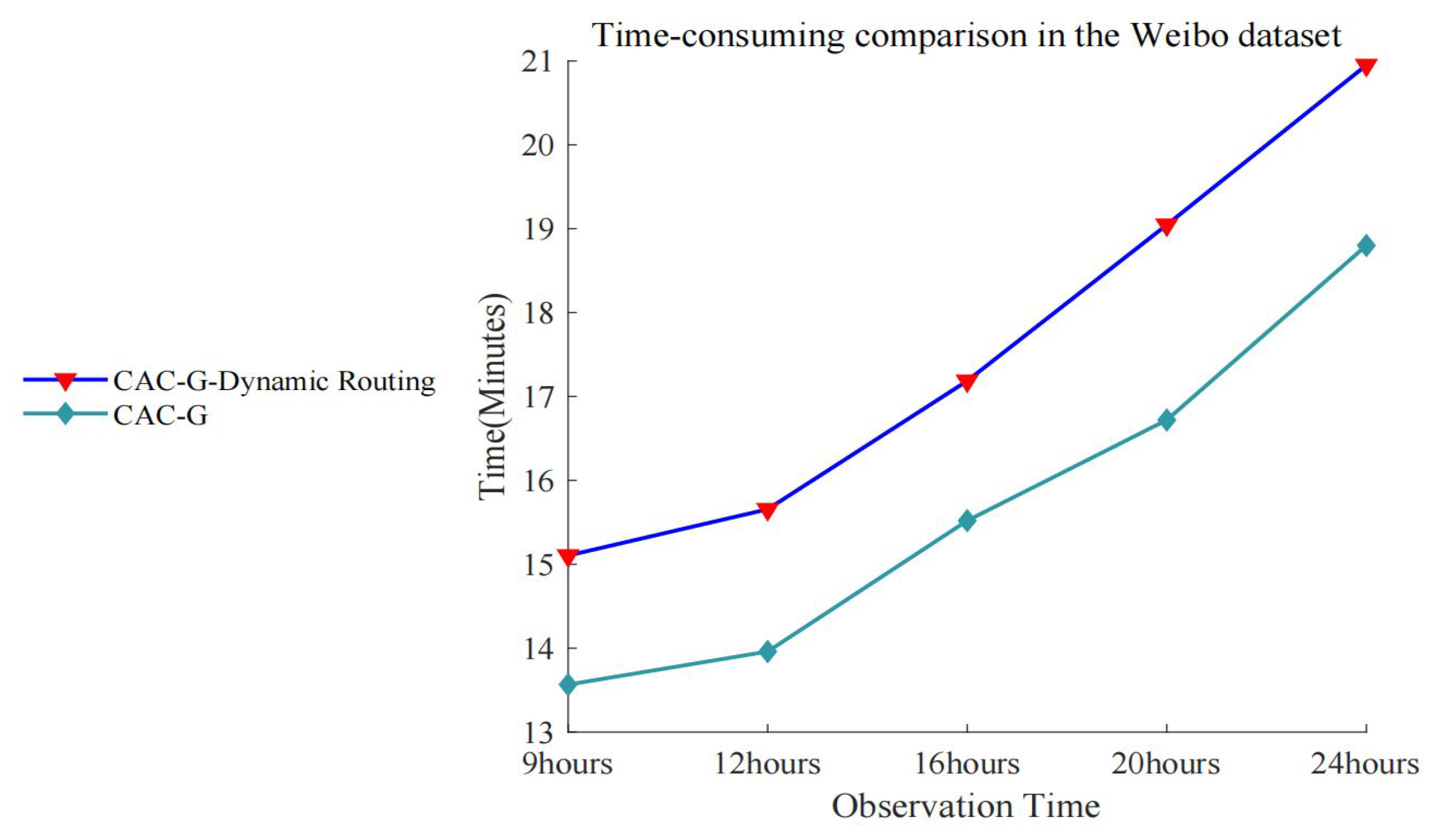 Electronics 12 02875 g007 Electronics 12 02875 g007