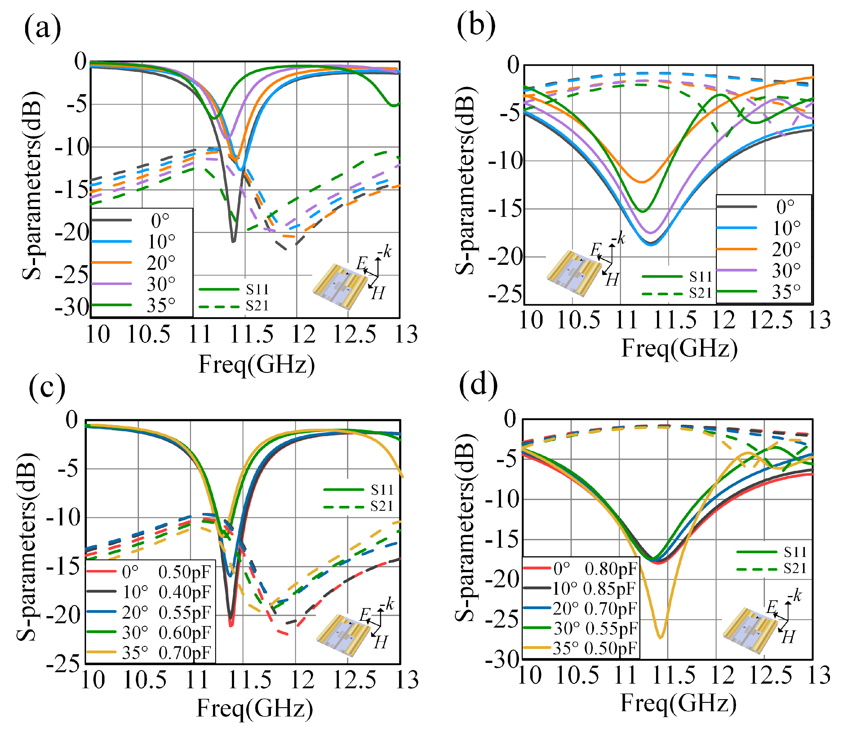 Electronics 12 02876 g006