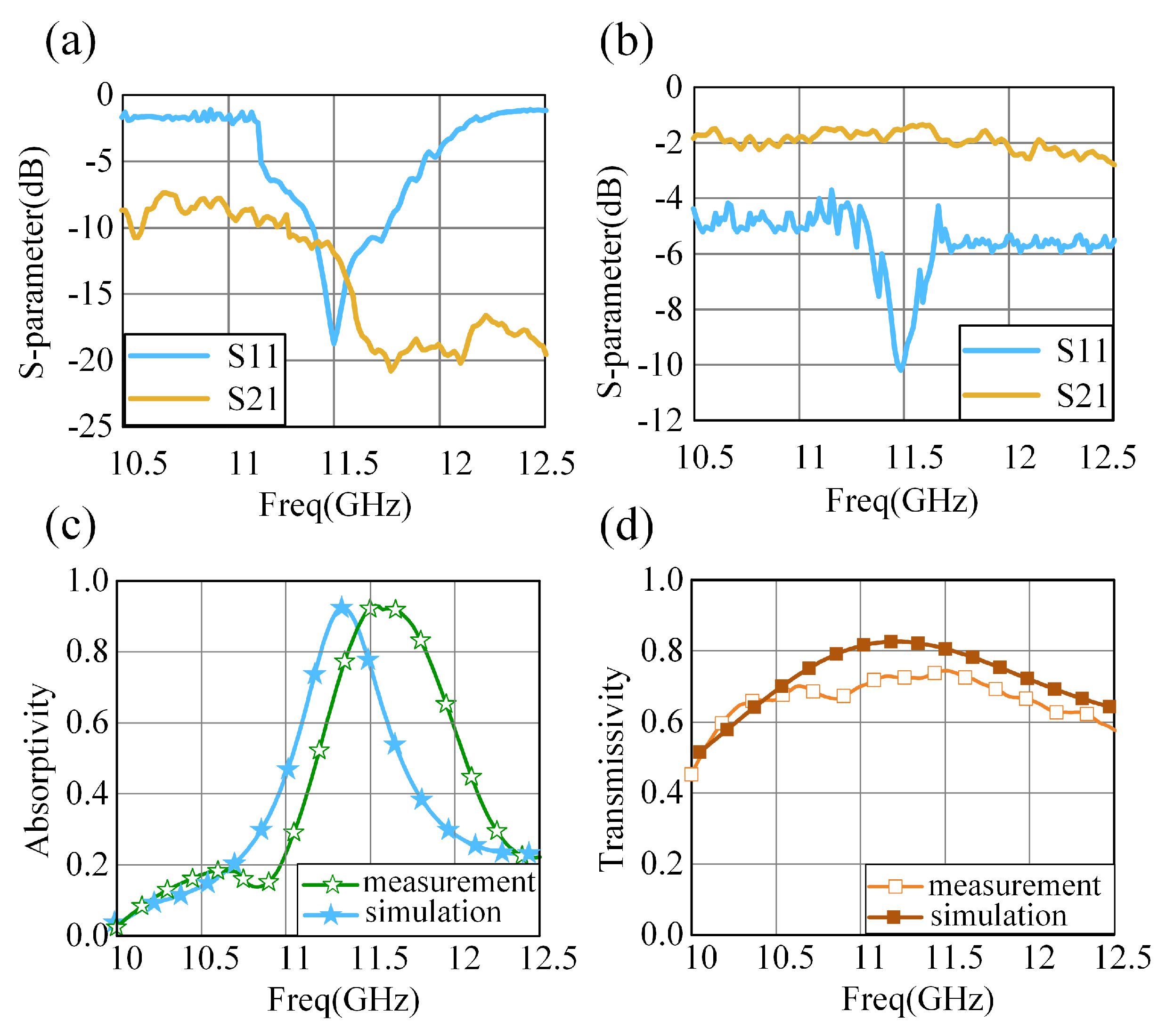 Electronics 12 02876 g008