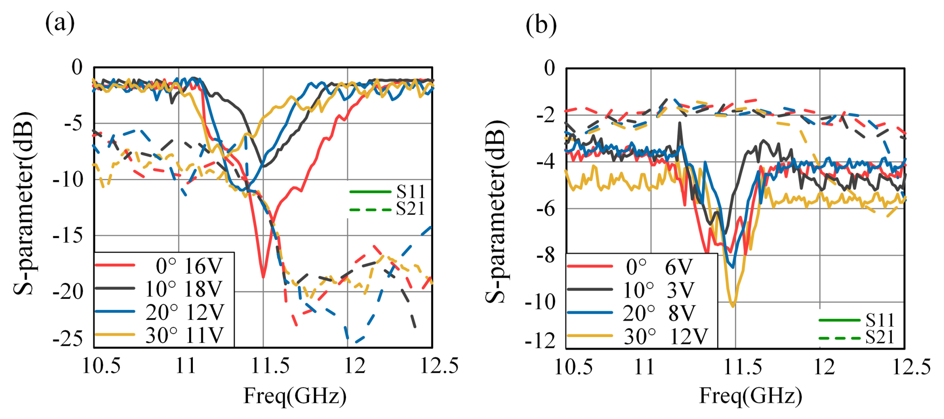 Electronics 12 02876 g009