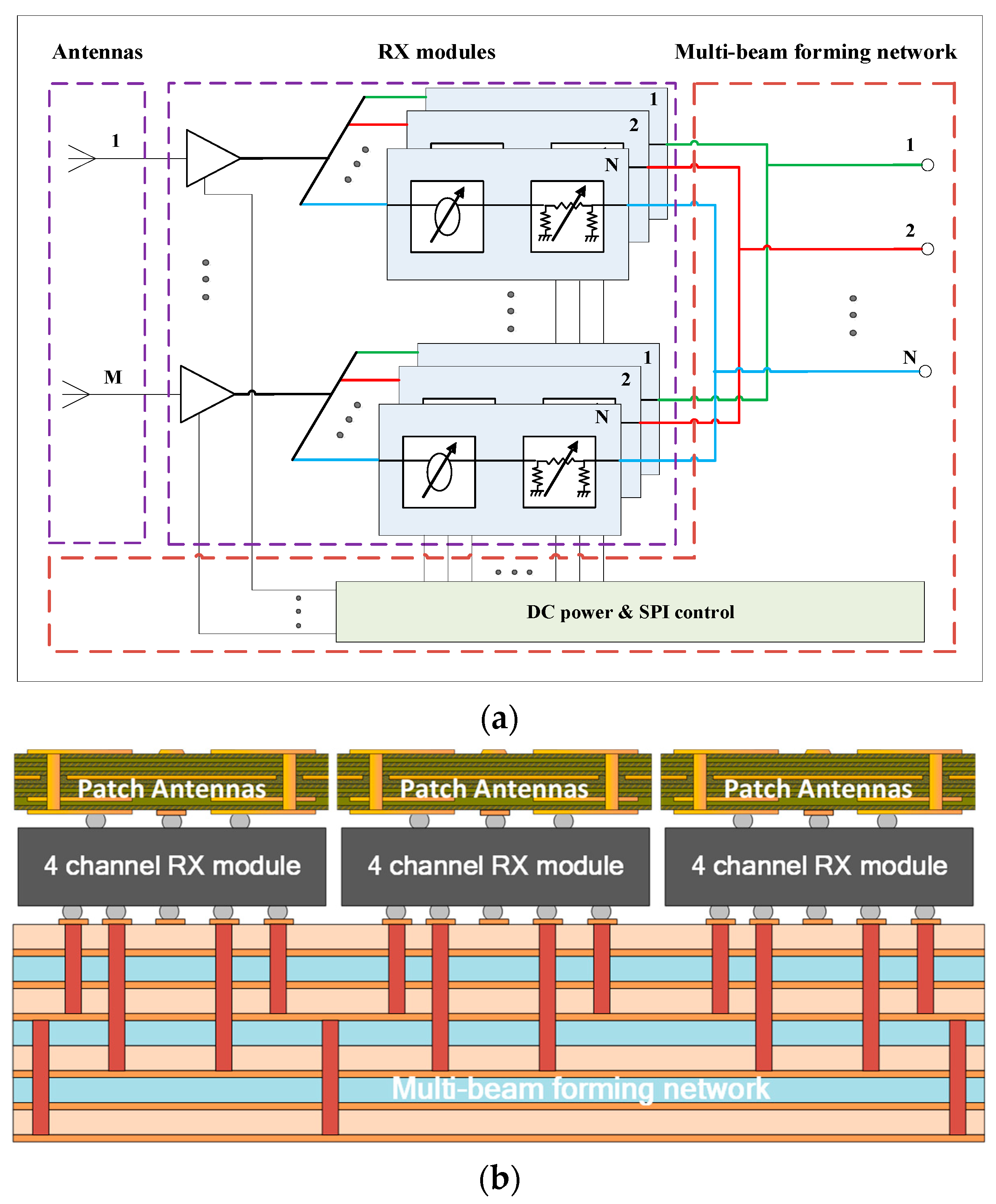Electronics 12 02877 g001 550