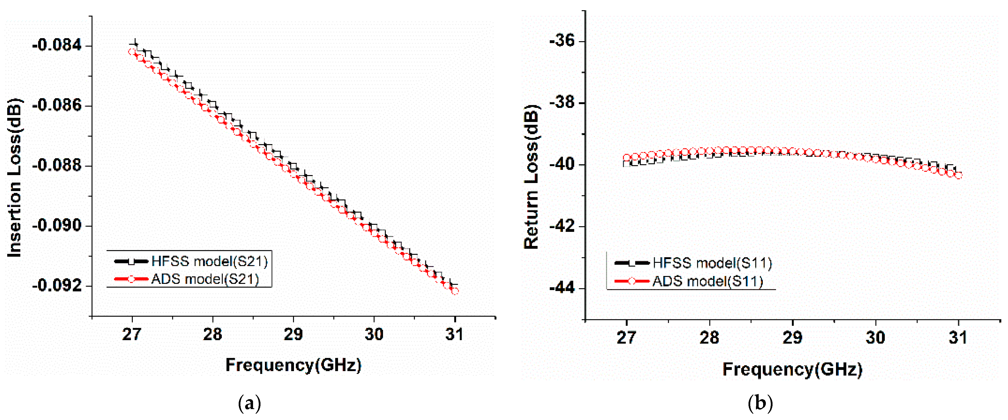 Electronics 12 02877 g005 550