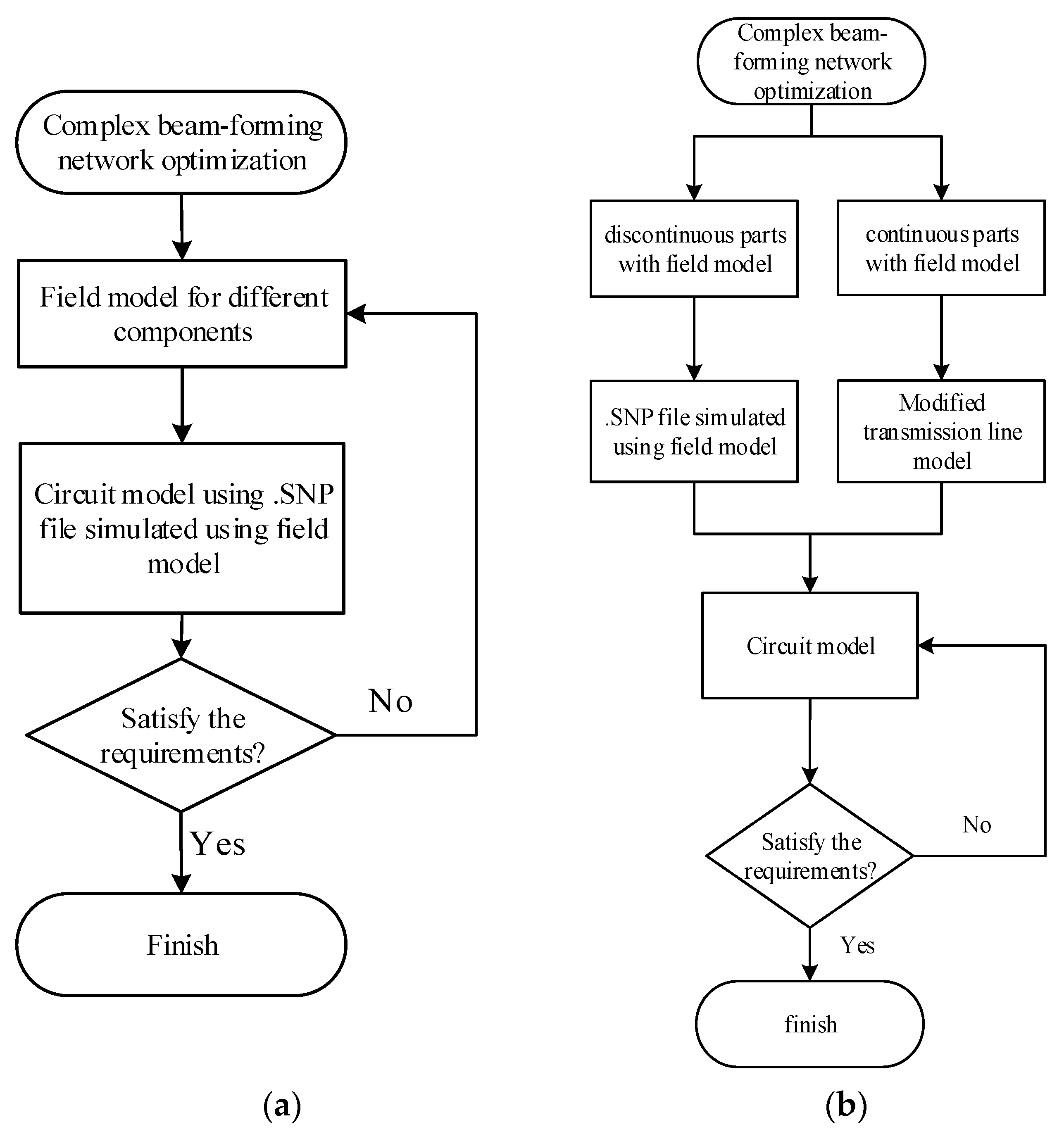 Electronics 12 02877 g006 550