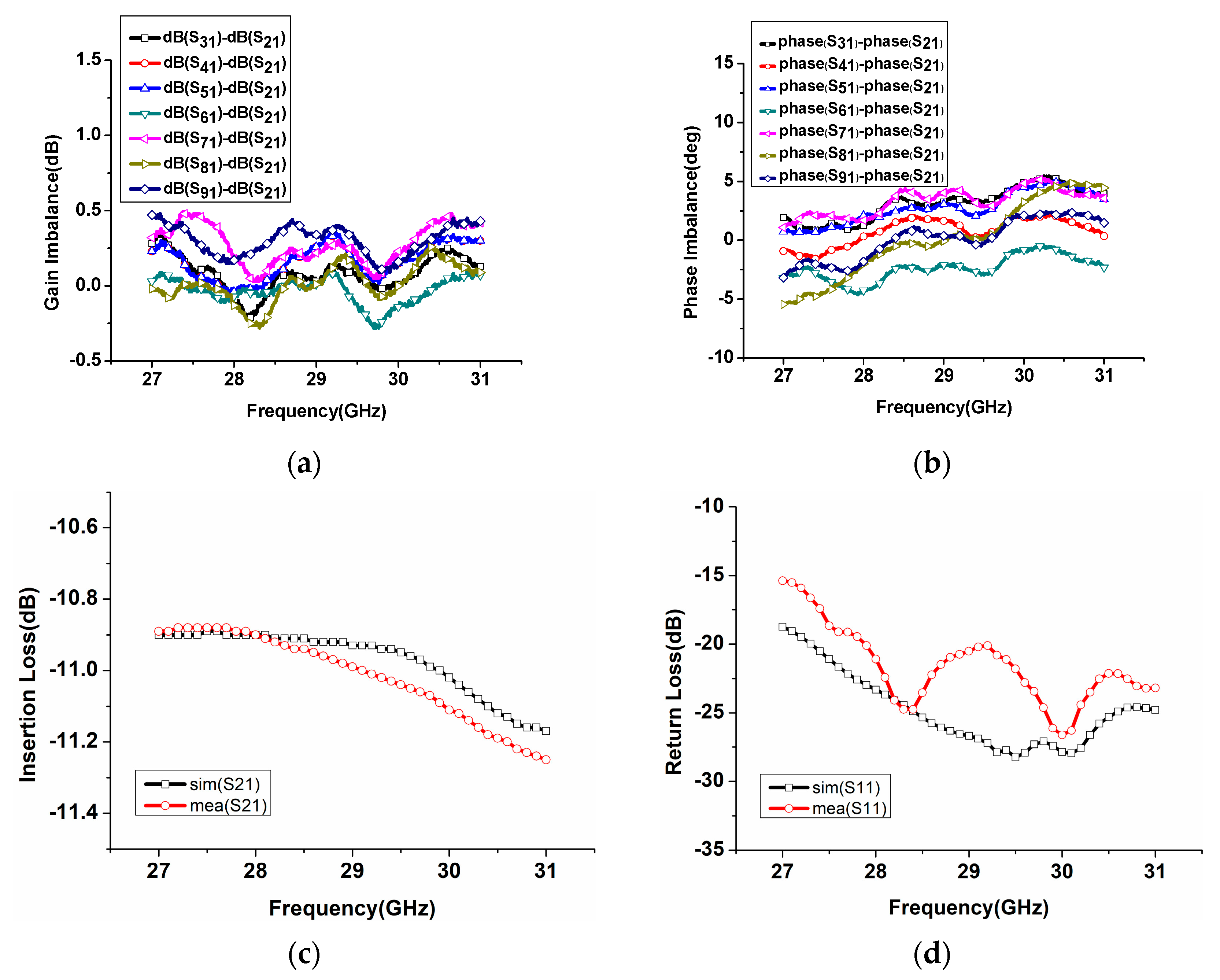 Electronics 12 02877 g012 550