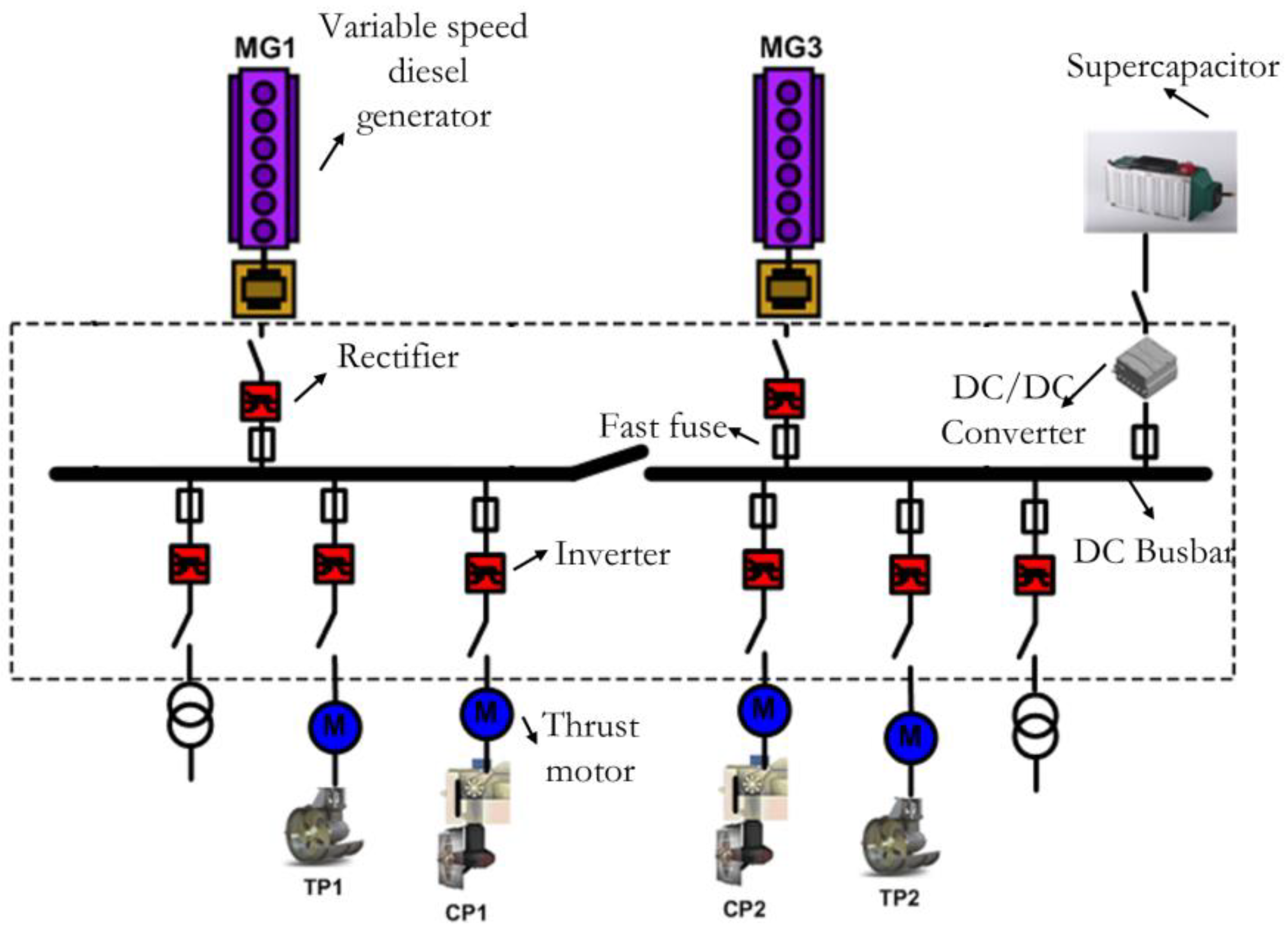 Electronics 12 02878 g001 550