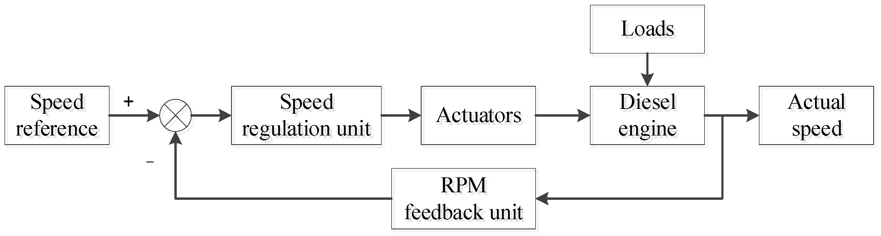 Electronics 12 02878 g002 550