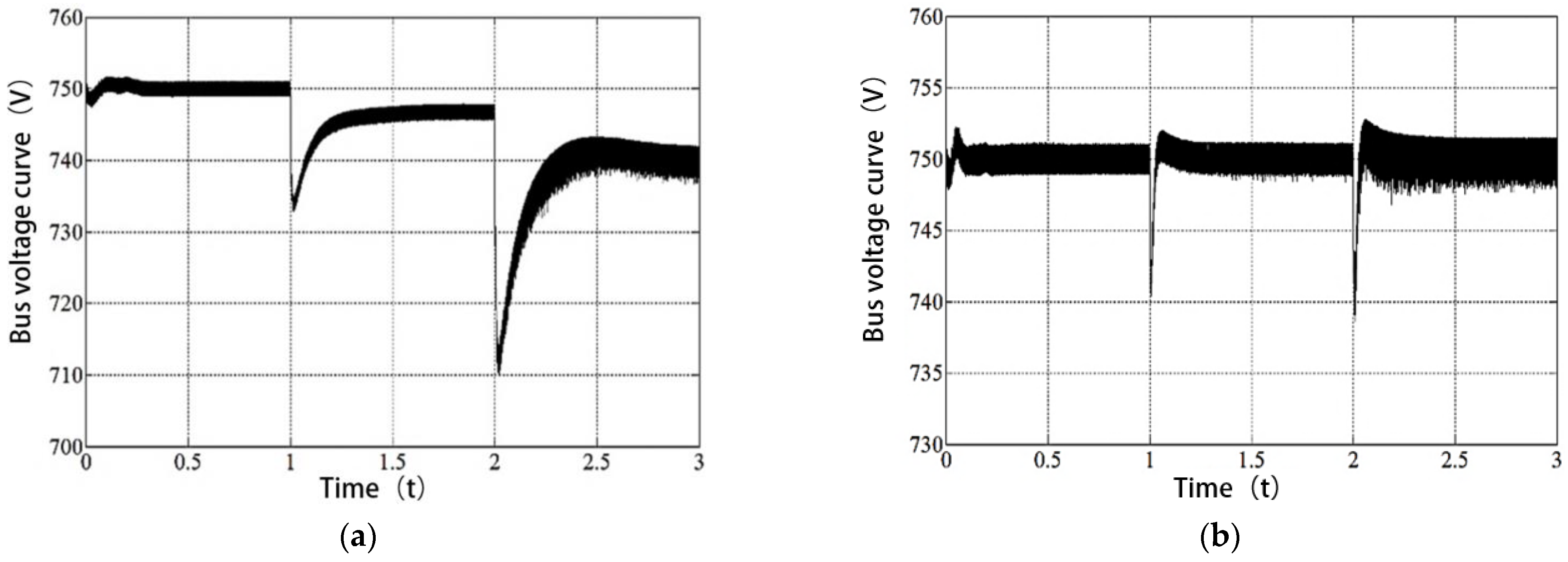 Electronics 12 02878 g006 550
