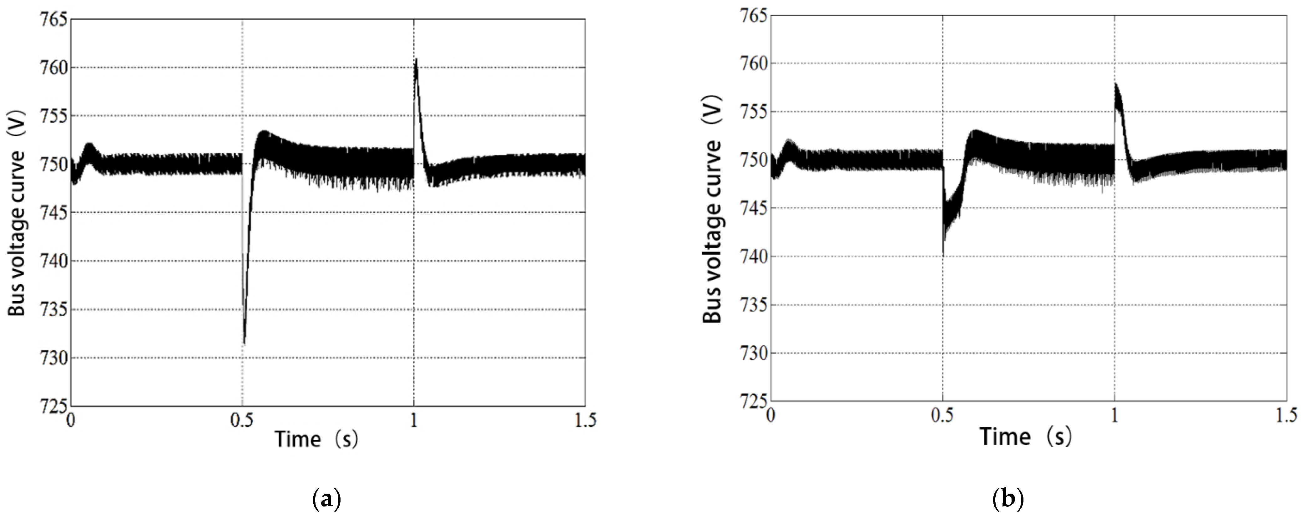 Electronics 12 02878 g007 550