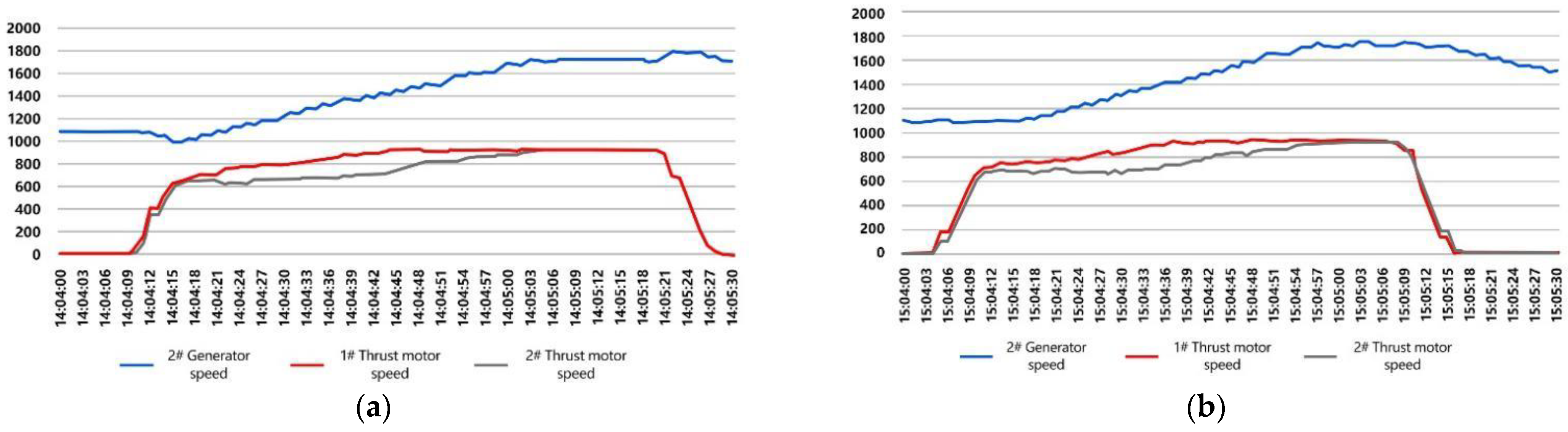 Electronics 12 02878 g008 550