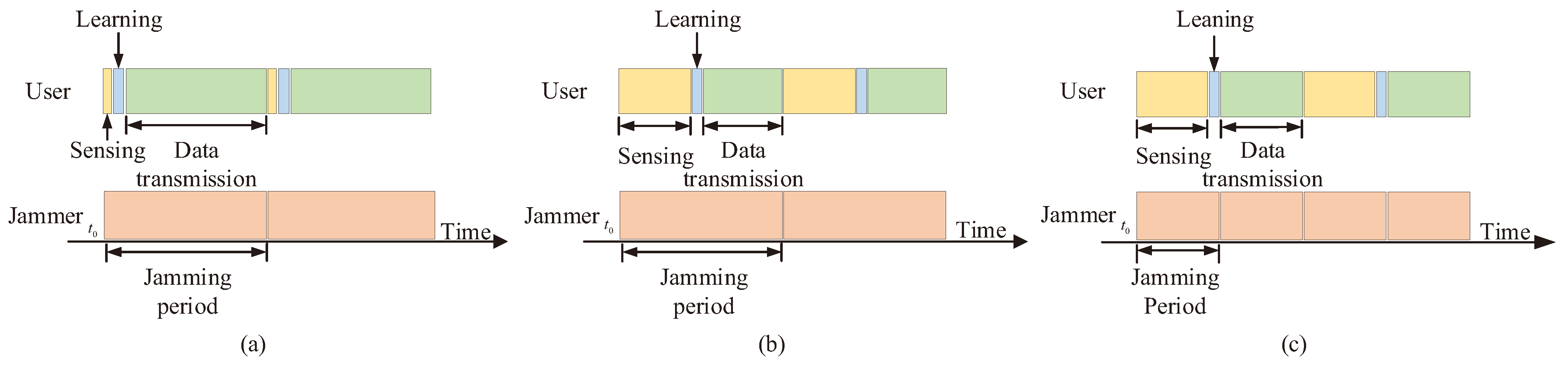 Electronics 12 02879 g002 550