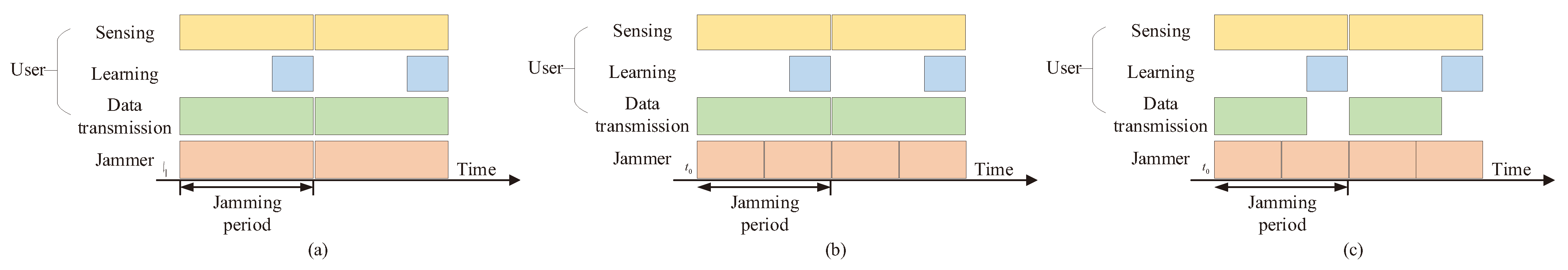 Electronics 12 02879 g003 550