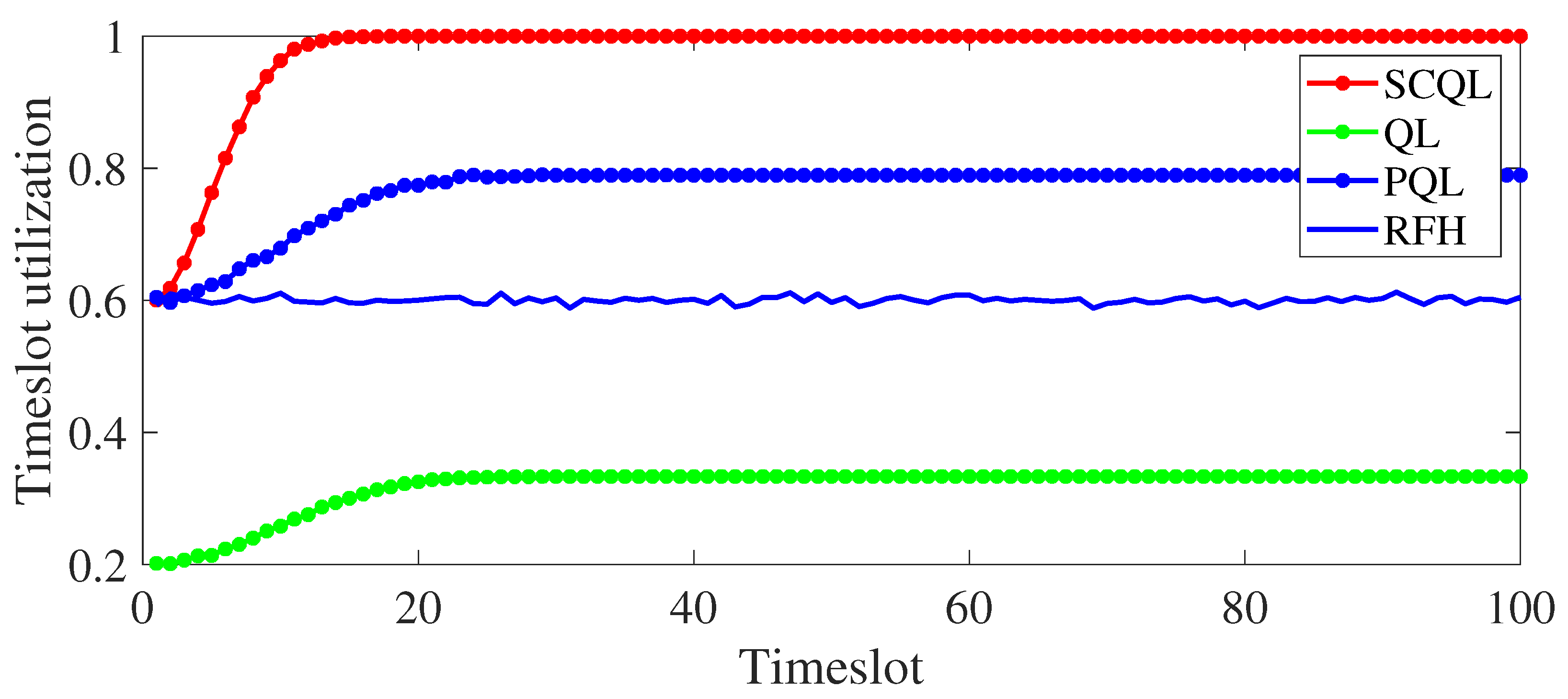 Electronics 12 02879 g009 550