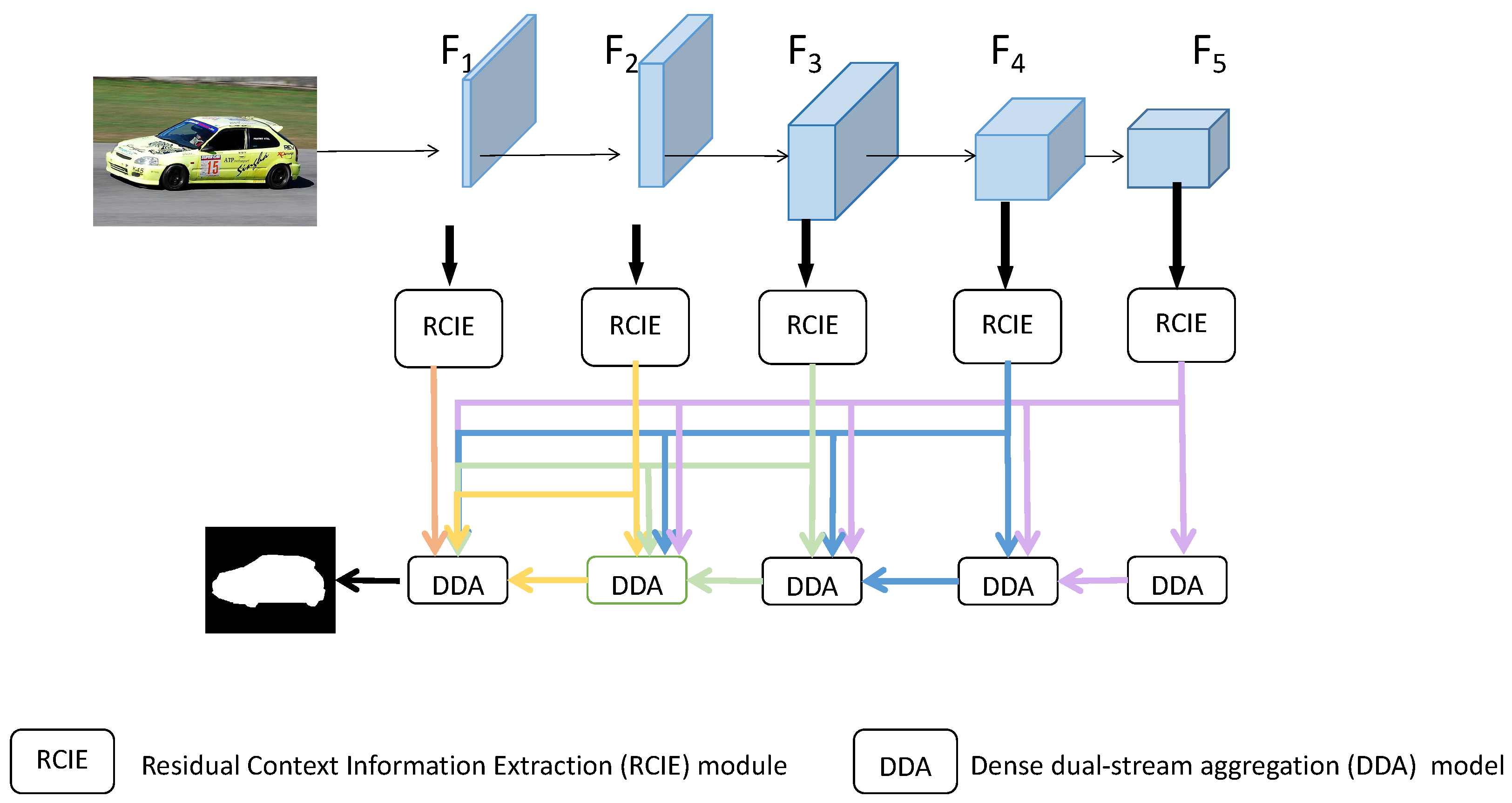 Electronics Free Full-Text MFDANet Multi-Scale Feature Dual-Stream Aggregation Network for Salient Object Detection