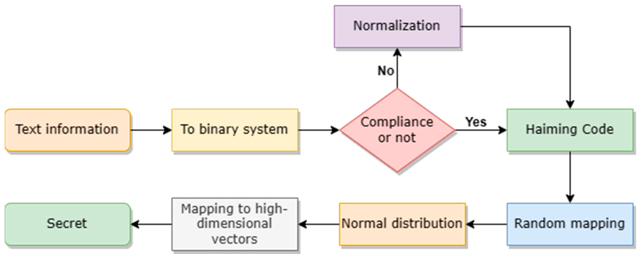 Electronics 12 02881 g009