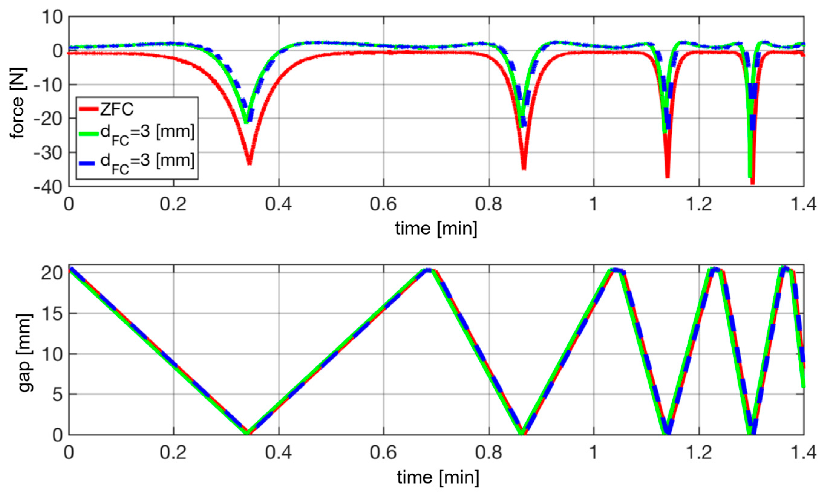 Electronics 12 02883 g004