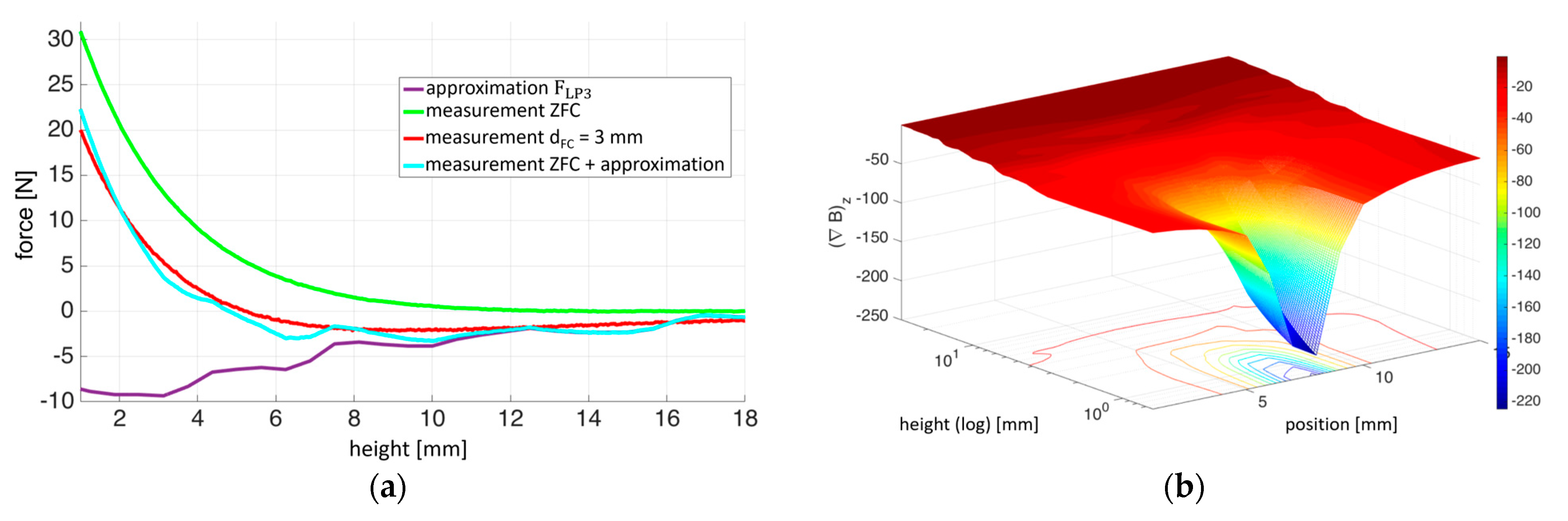 Electronics 12 02883 g005