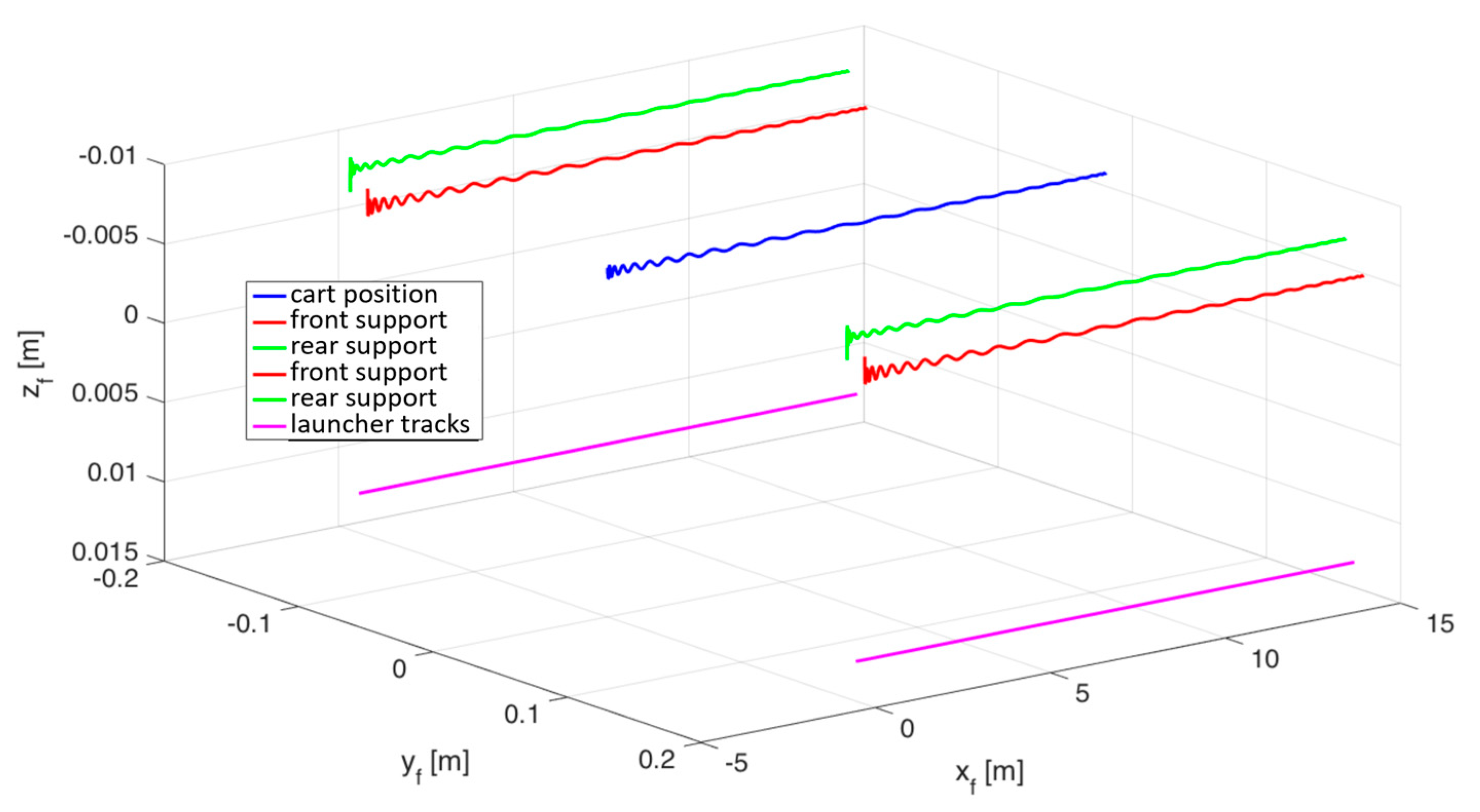 Electronics 12 02883 g006