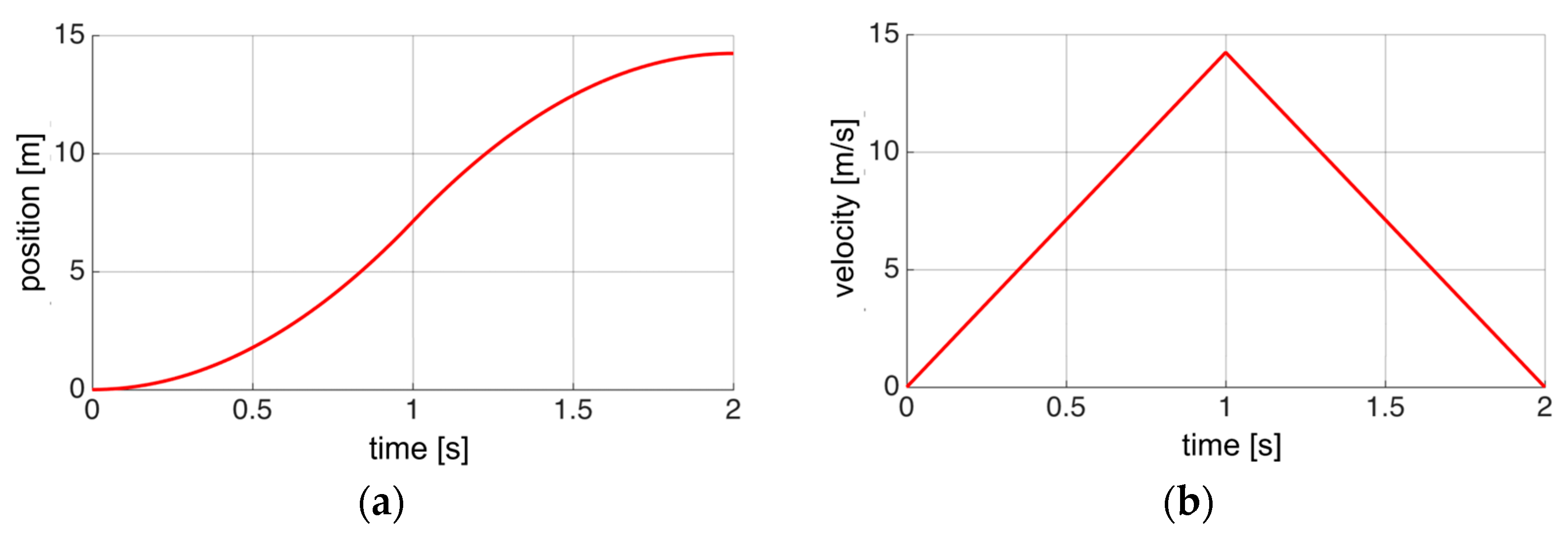 Electronics 12 02883 g007