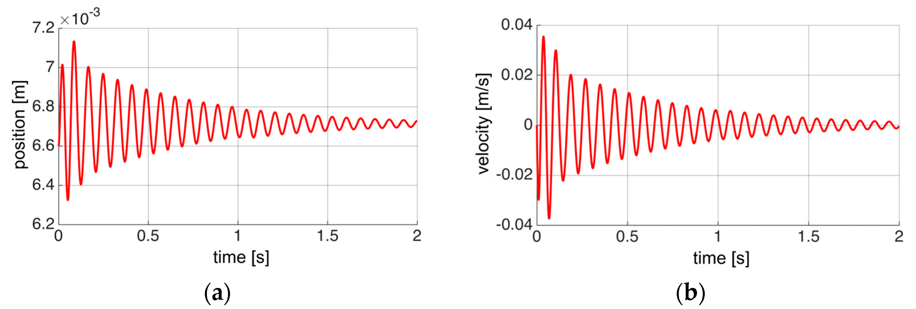 Electronics 12 02883 g008
