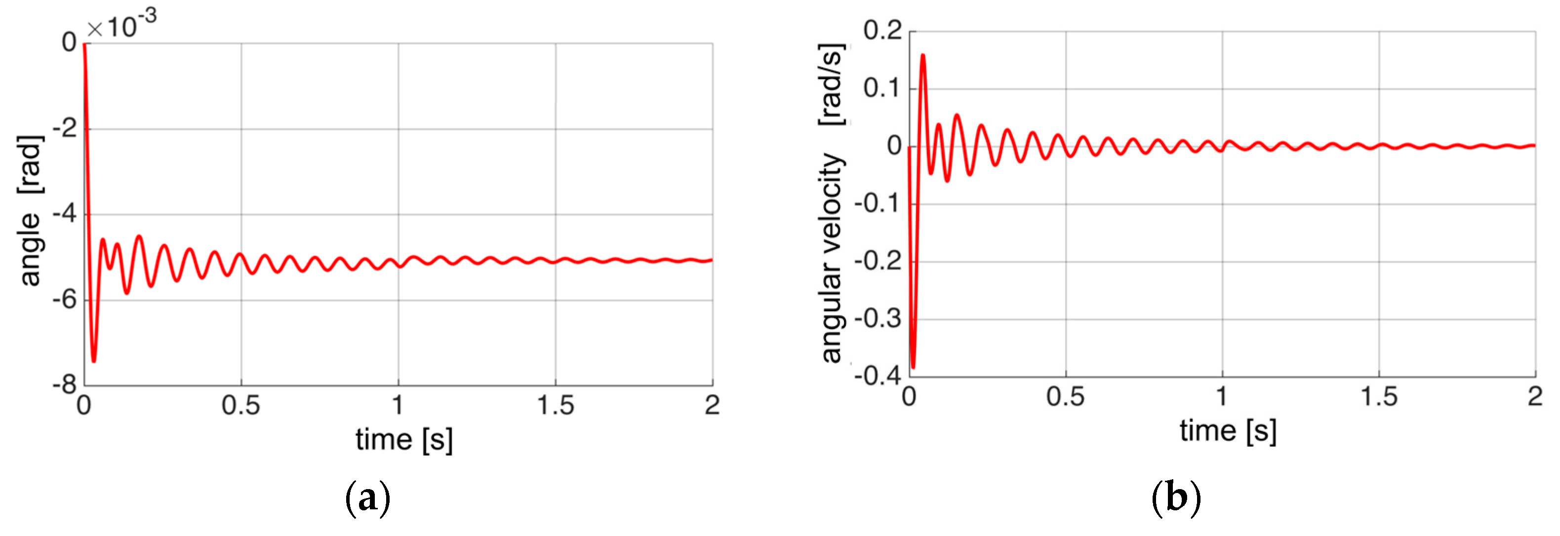Electronics 12 02883 g009