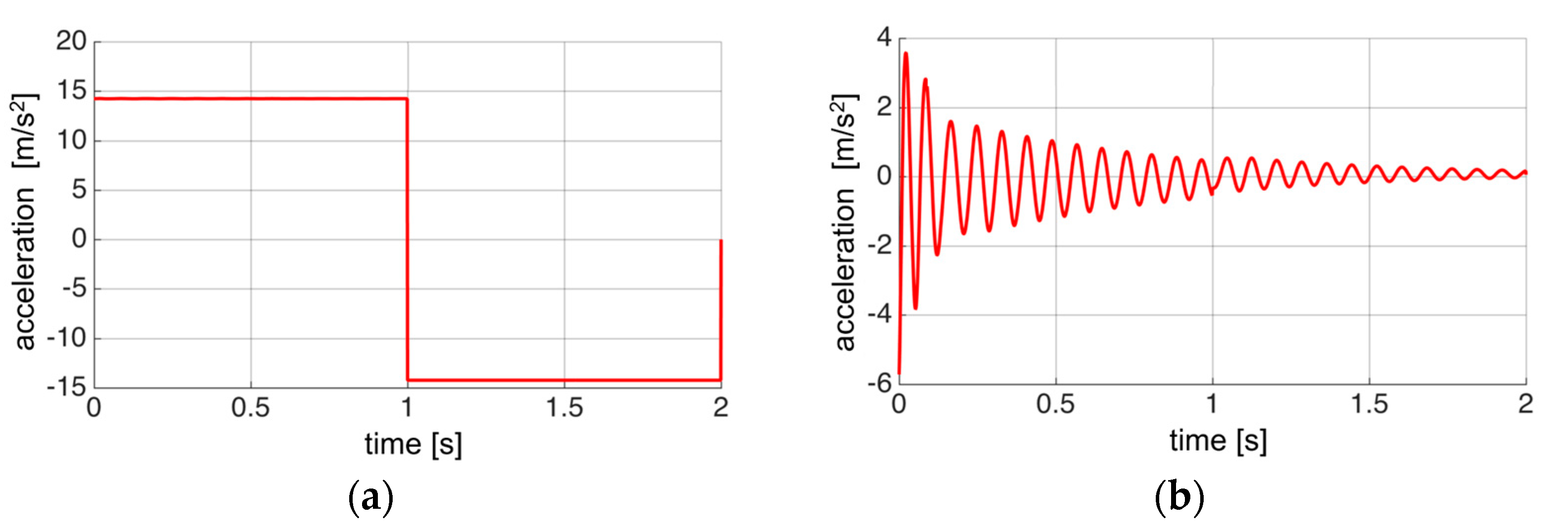 Electronics 12 02883 g010