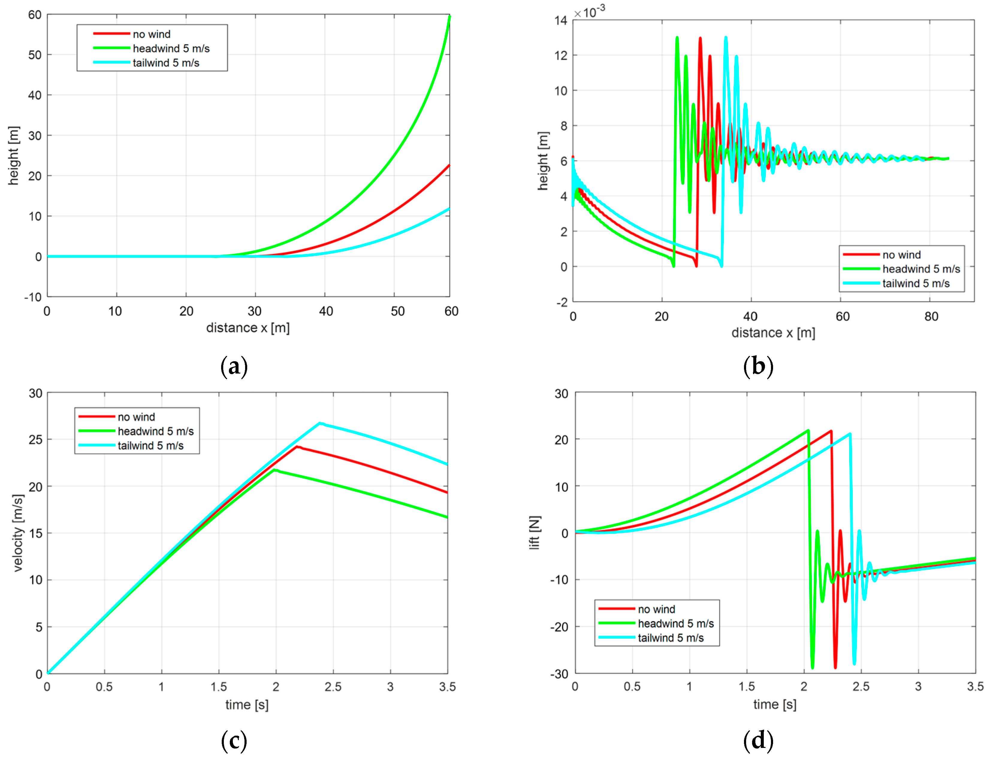 Electronics 12 02883 g015