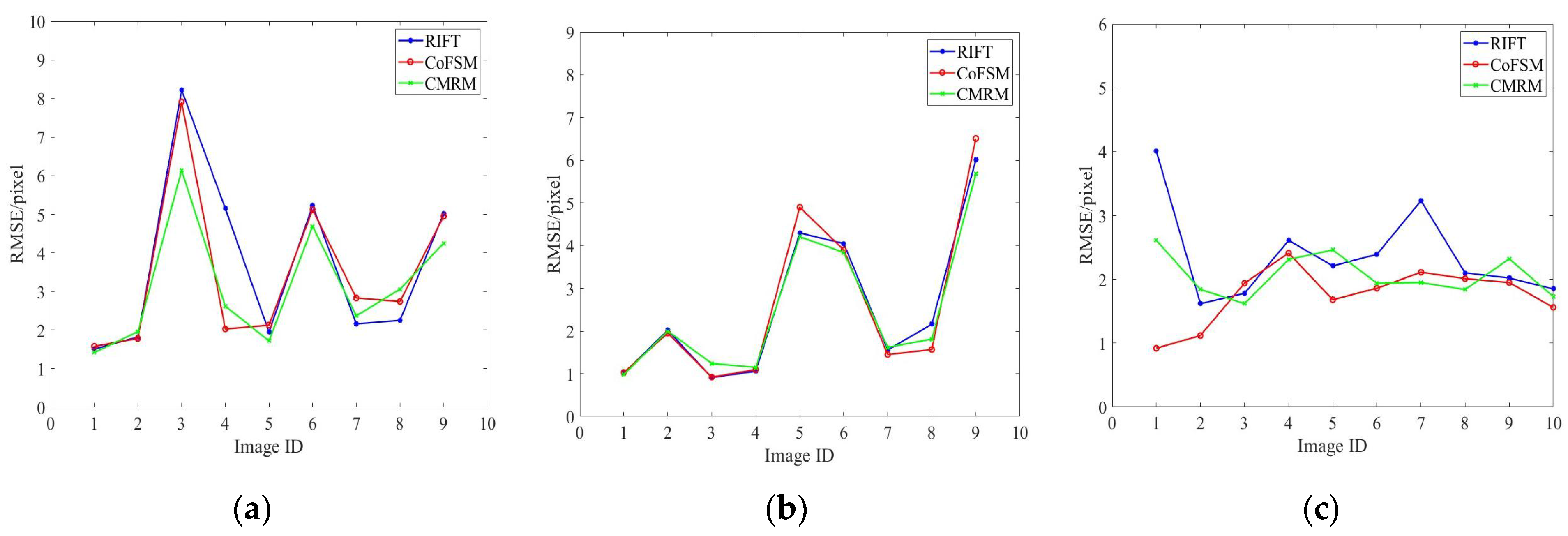 Electronics 12 02889 g005a