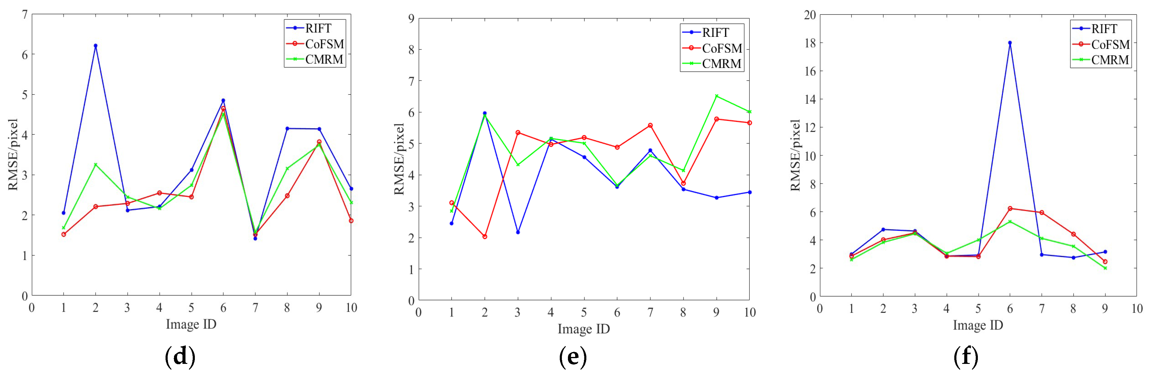 Electronics 12 02889 g005b