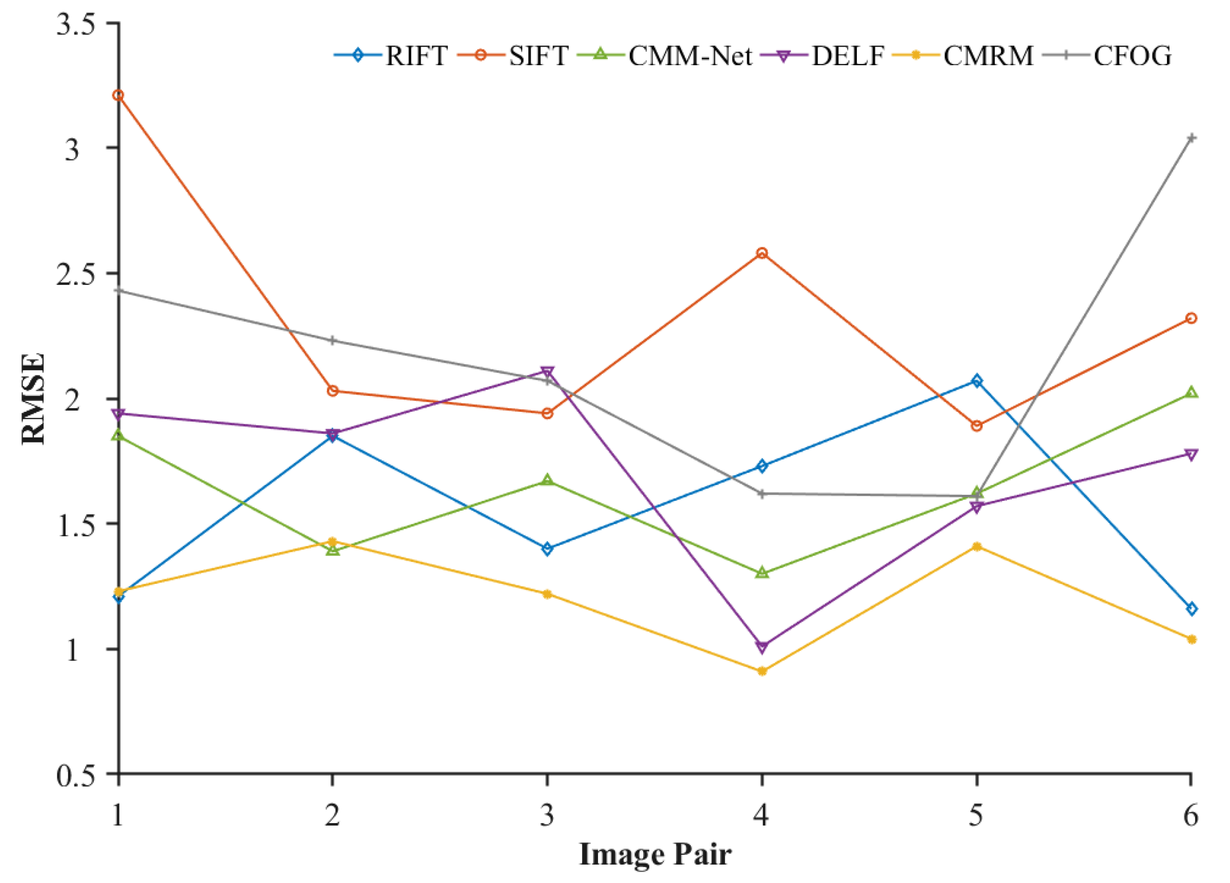 Electronics 12 02889 g006