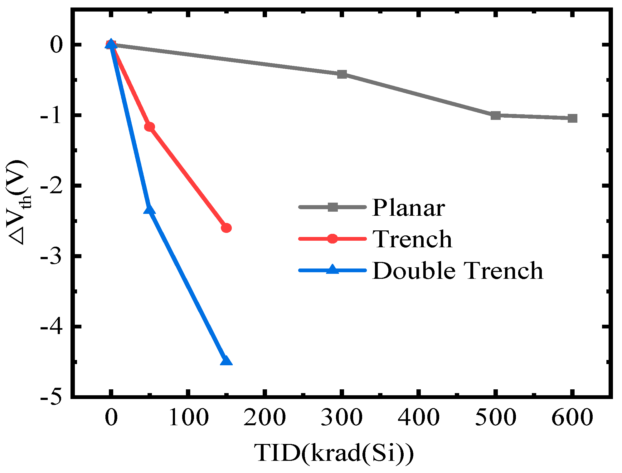 Electronics 12 02891 g003