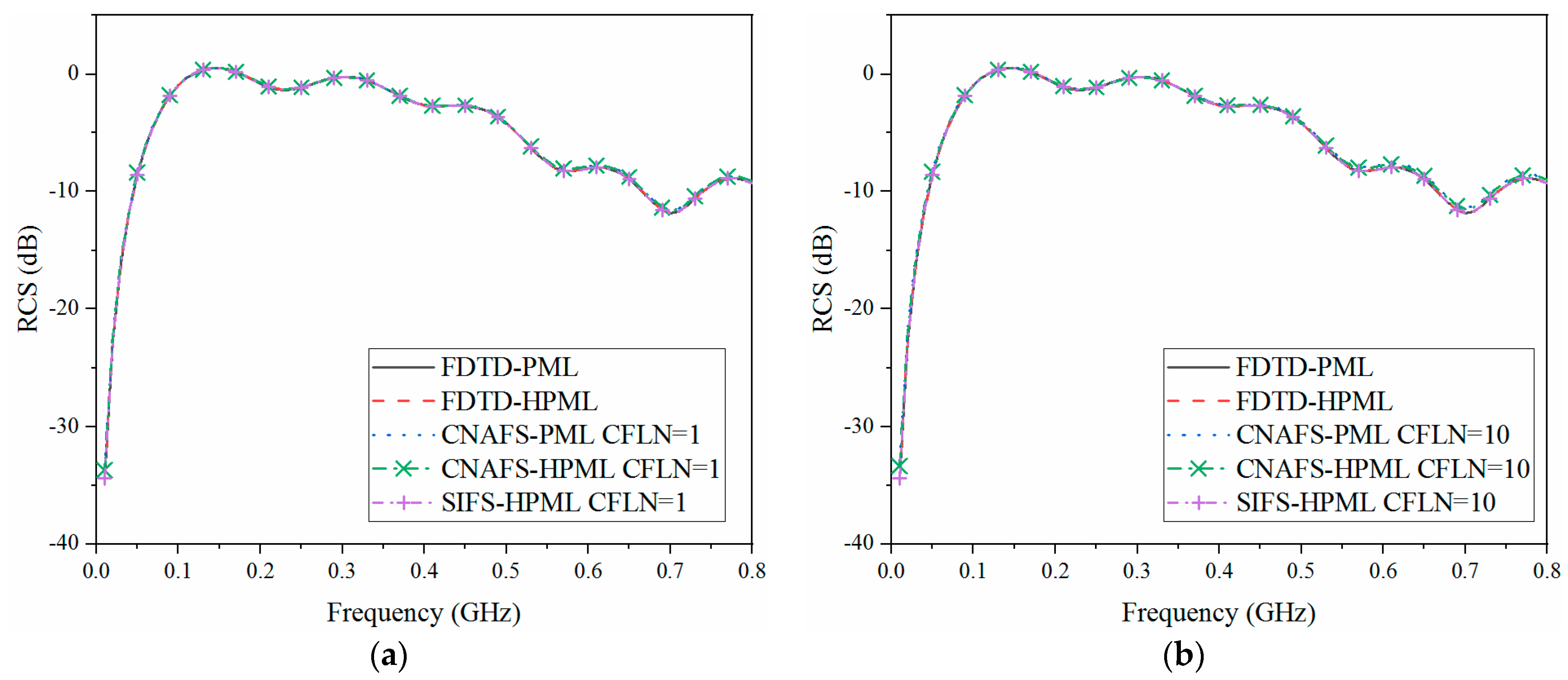 Electronics 12 02892 g004 Electronics 12 02892 g004