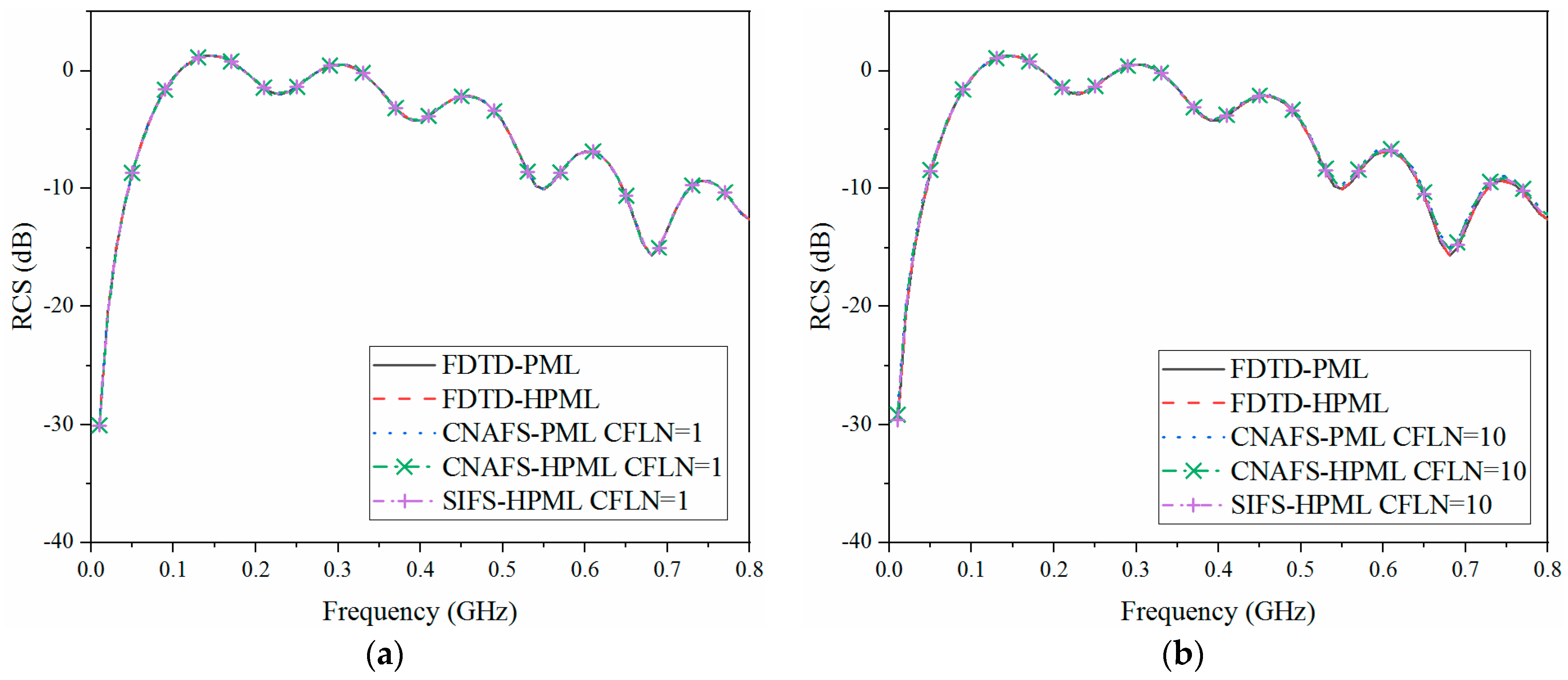 Electronics 12 02892 g005 Electronics 12 02892 g005