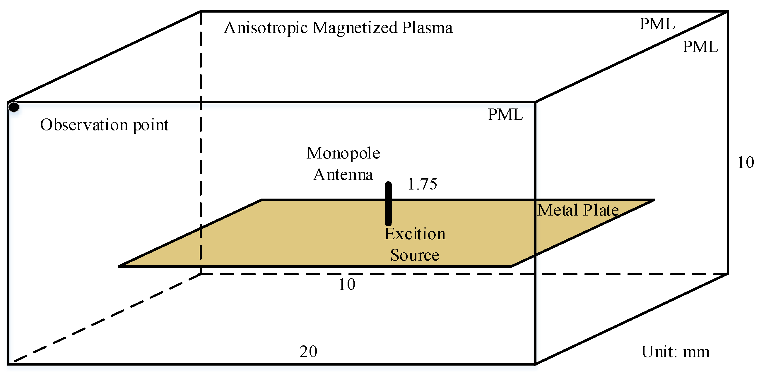 Electronics 12 02892 g006 Electronics 12 02892 g006