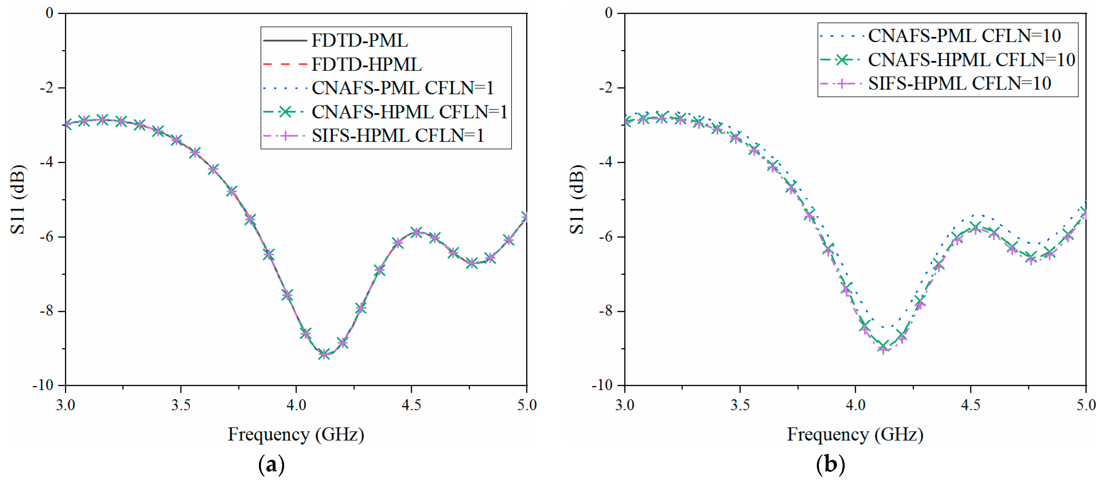 Electronics 12 02892 g008 Electronics 12 02892 g008