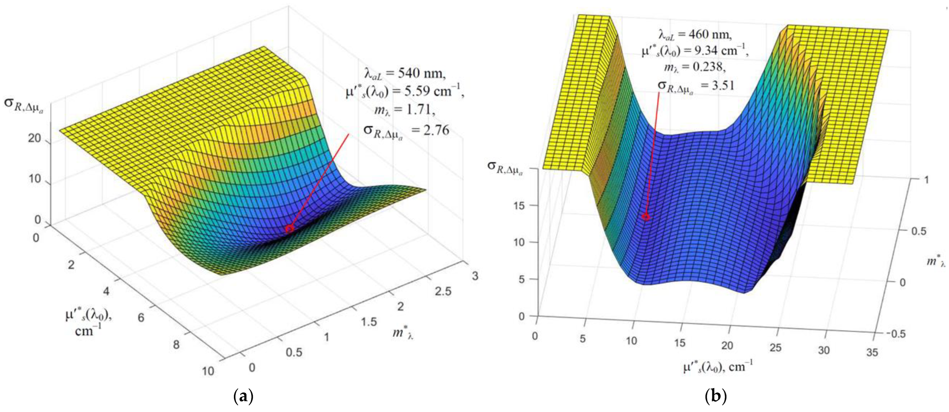 Electronics 12 02893 g007