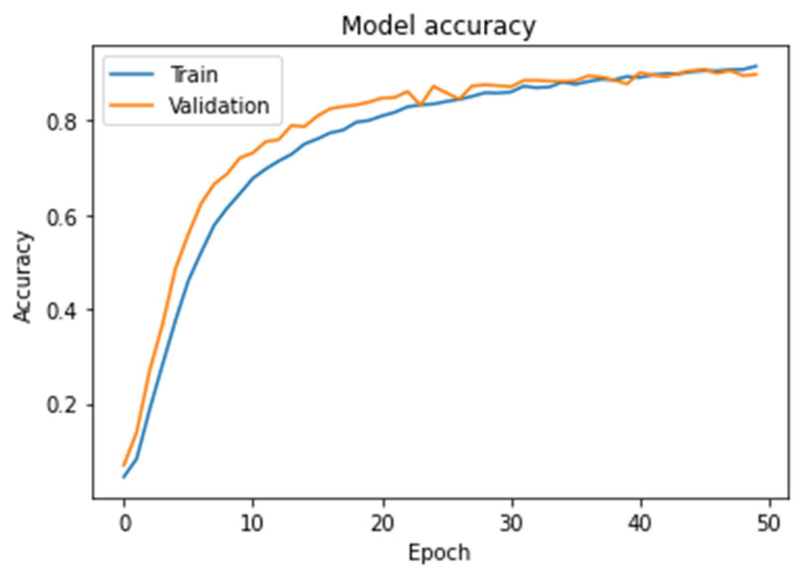 Electronics 12 02894 g003 Electronics 12 02894 g003