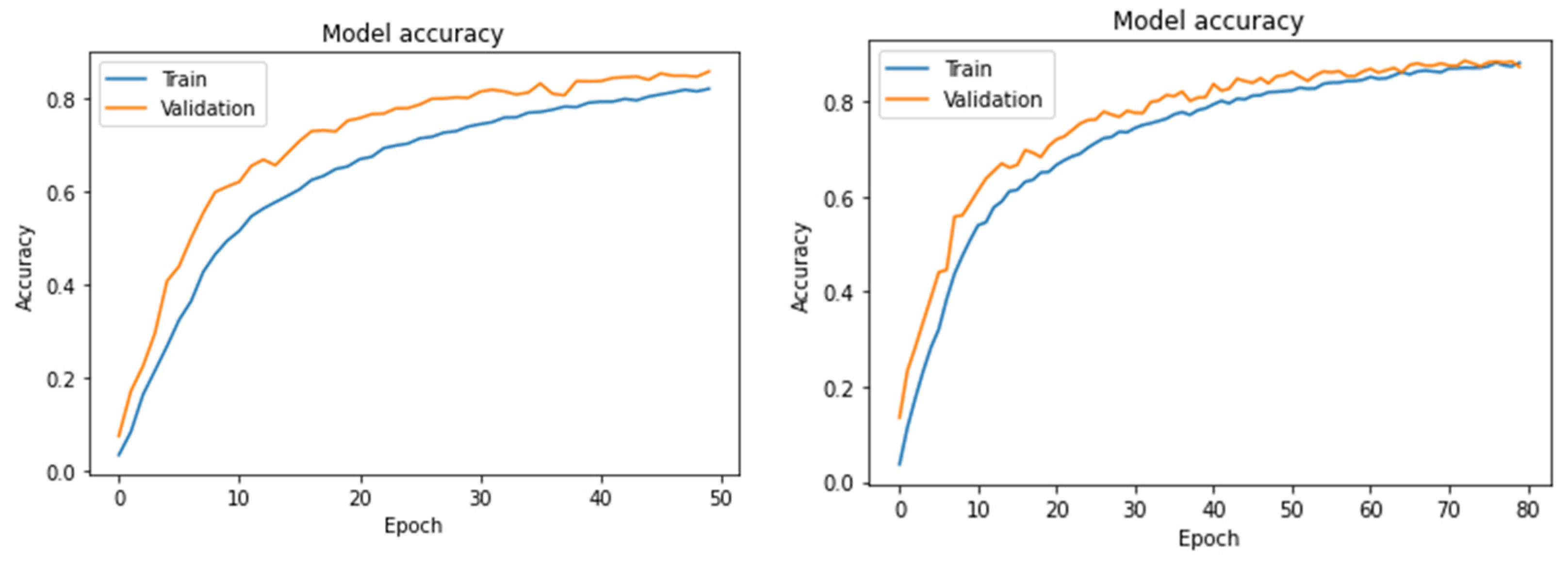Electronics 12 02894 g004 Electronics 12 02894 g004
