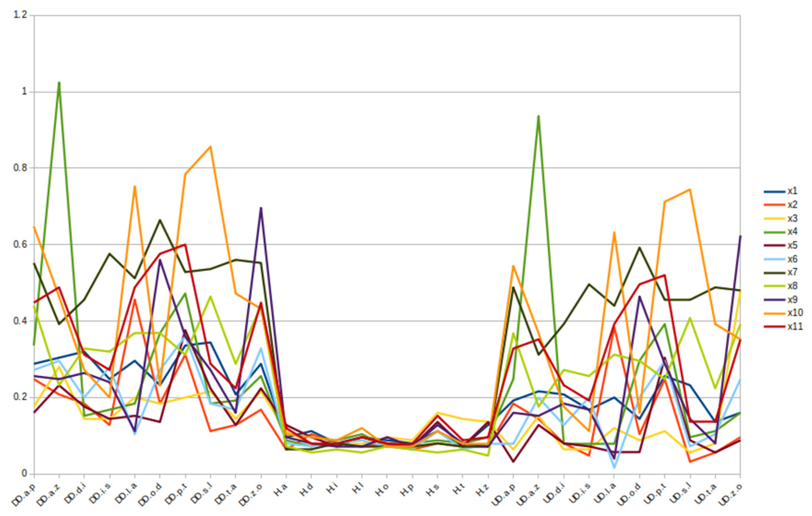 Electronics 12 02894 g007 Electronics 12 02894 g007