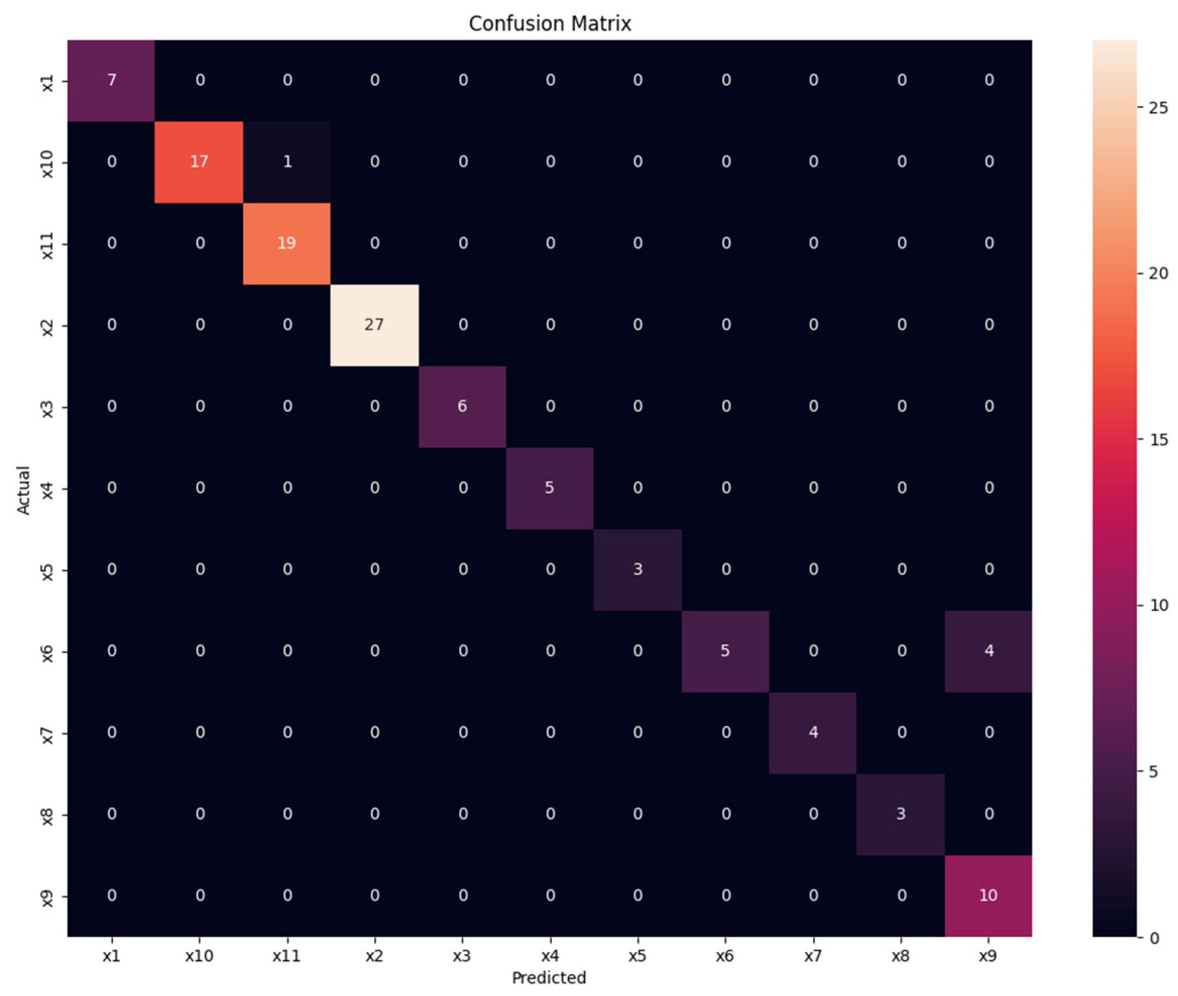 Electronics 12 02894 g010 Electronics 12 02894 g010