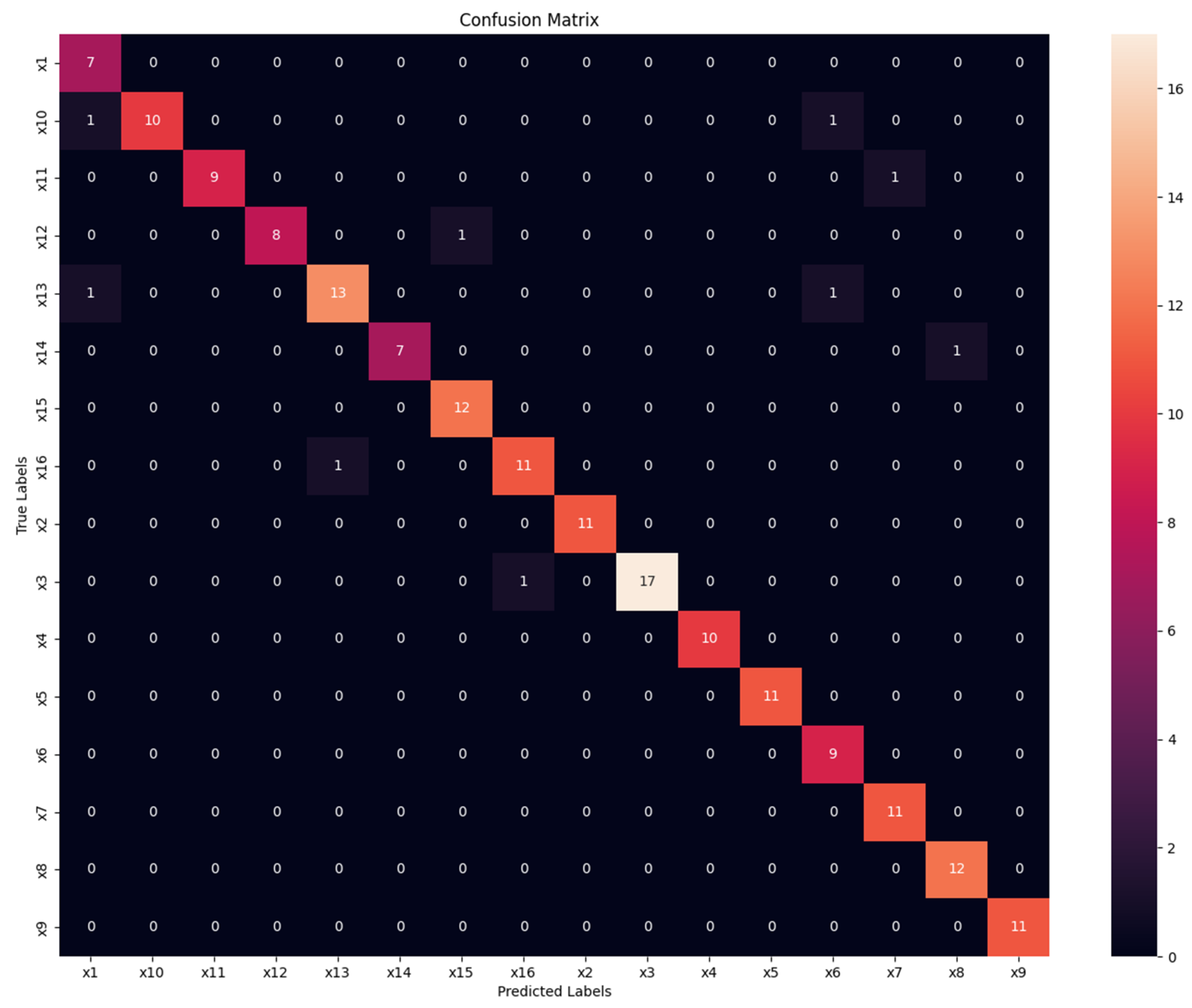 Electronics 12 02894 g013 Electronics 12 02894 g013