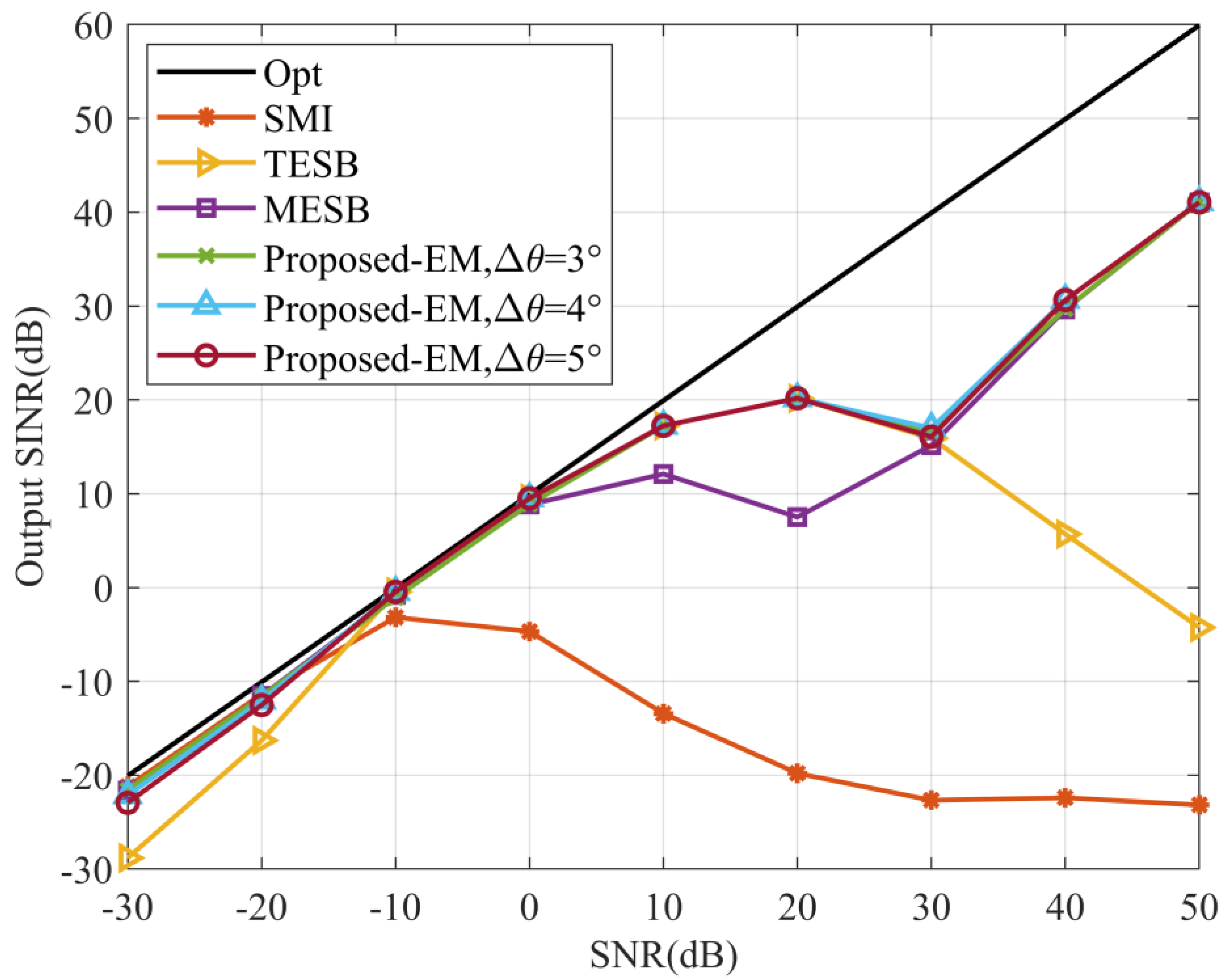 Electronics 12 02897 g003