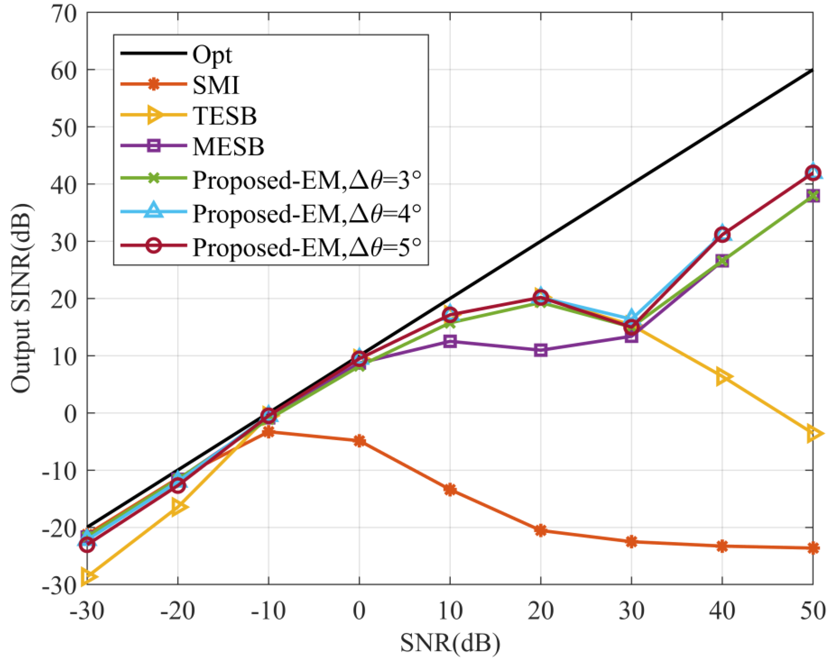 Electronics 12 02897 g004