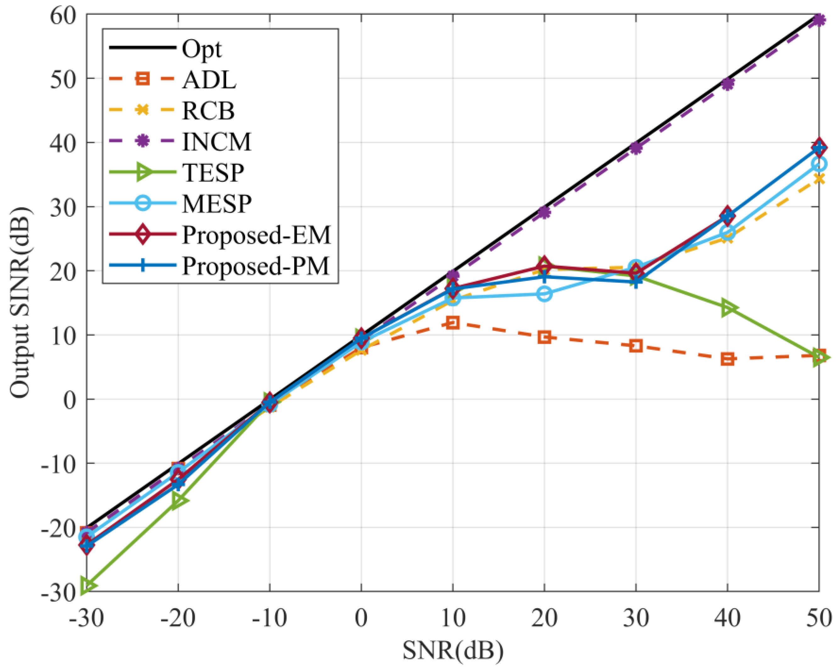 Electronics 12 02897 g005
