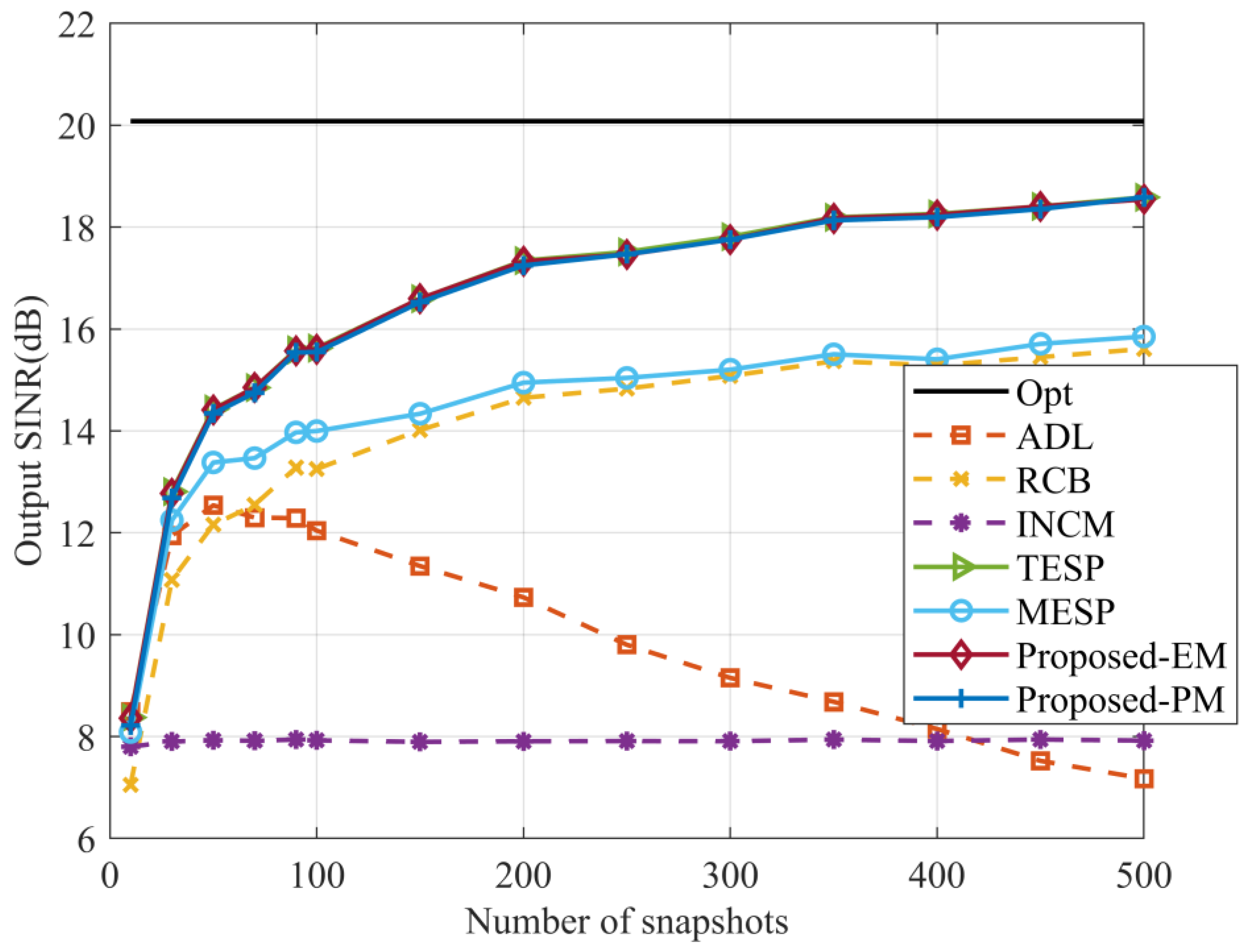 Electronics 12 02897 g008