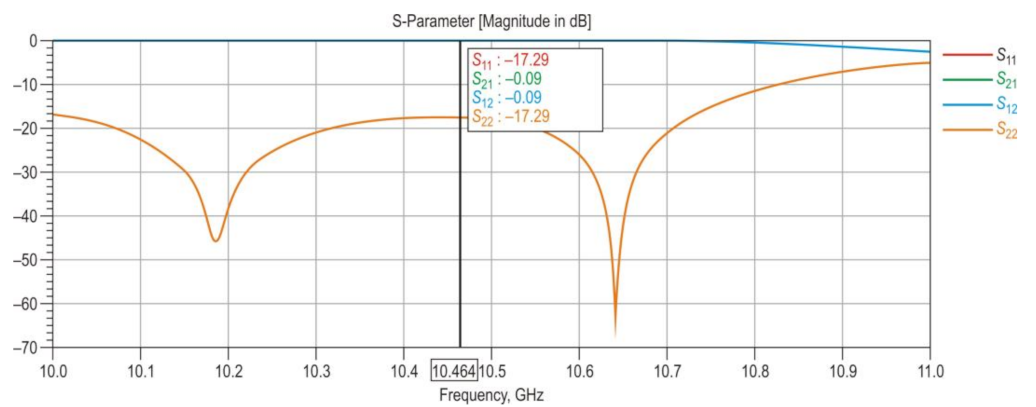 Electronics 12 02899 g010
