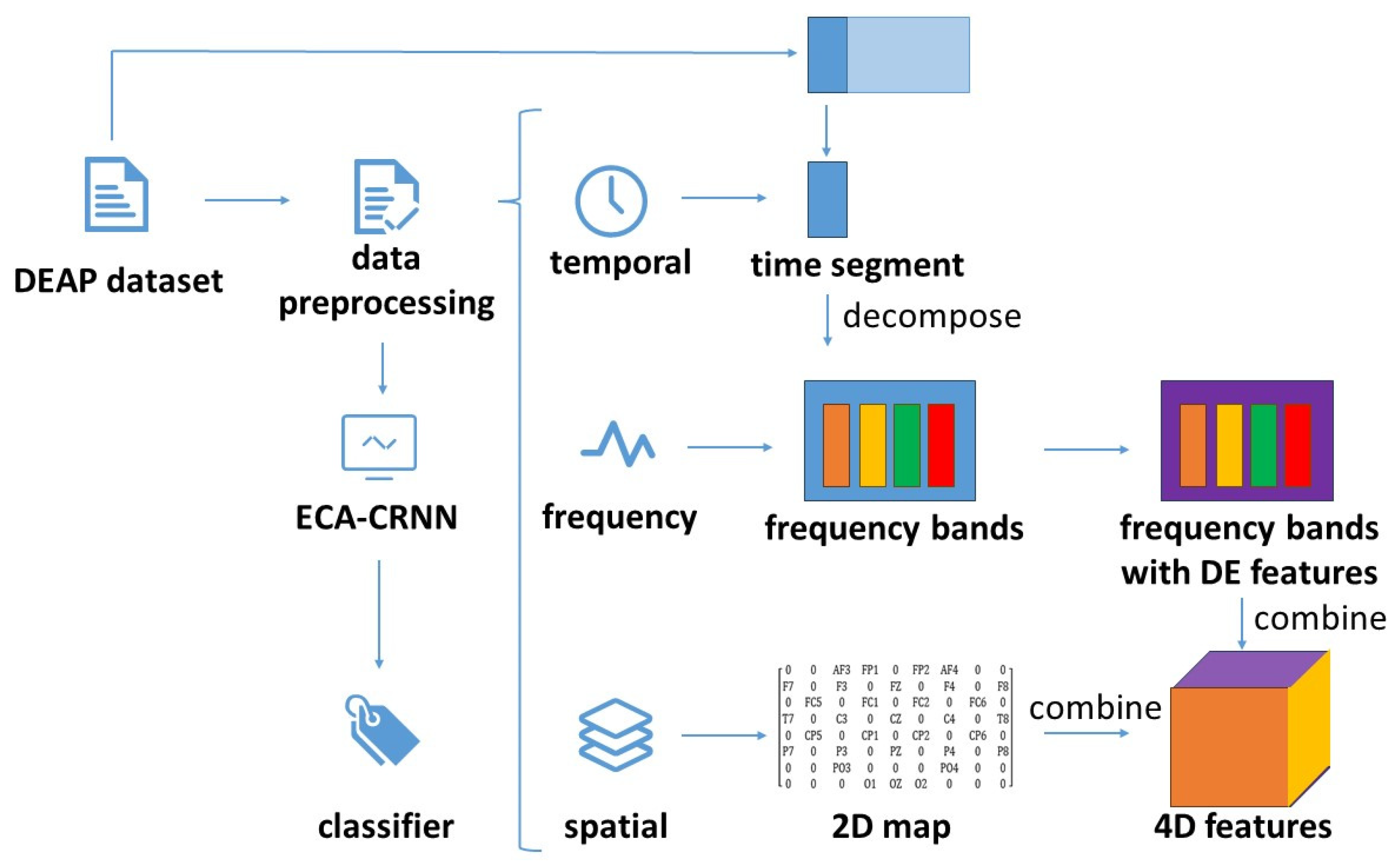 Electronics 12 02900 g002 Electronics 12 02900 g002